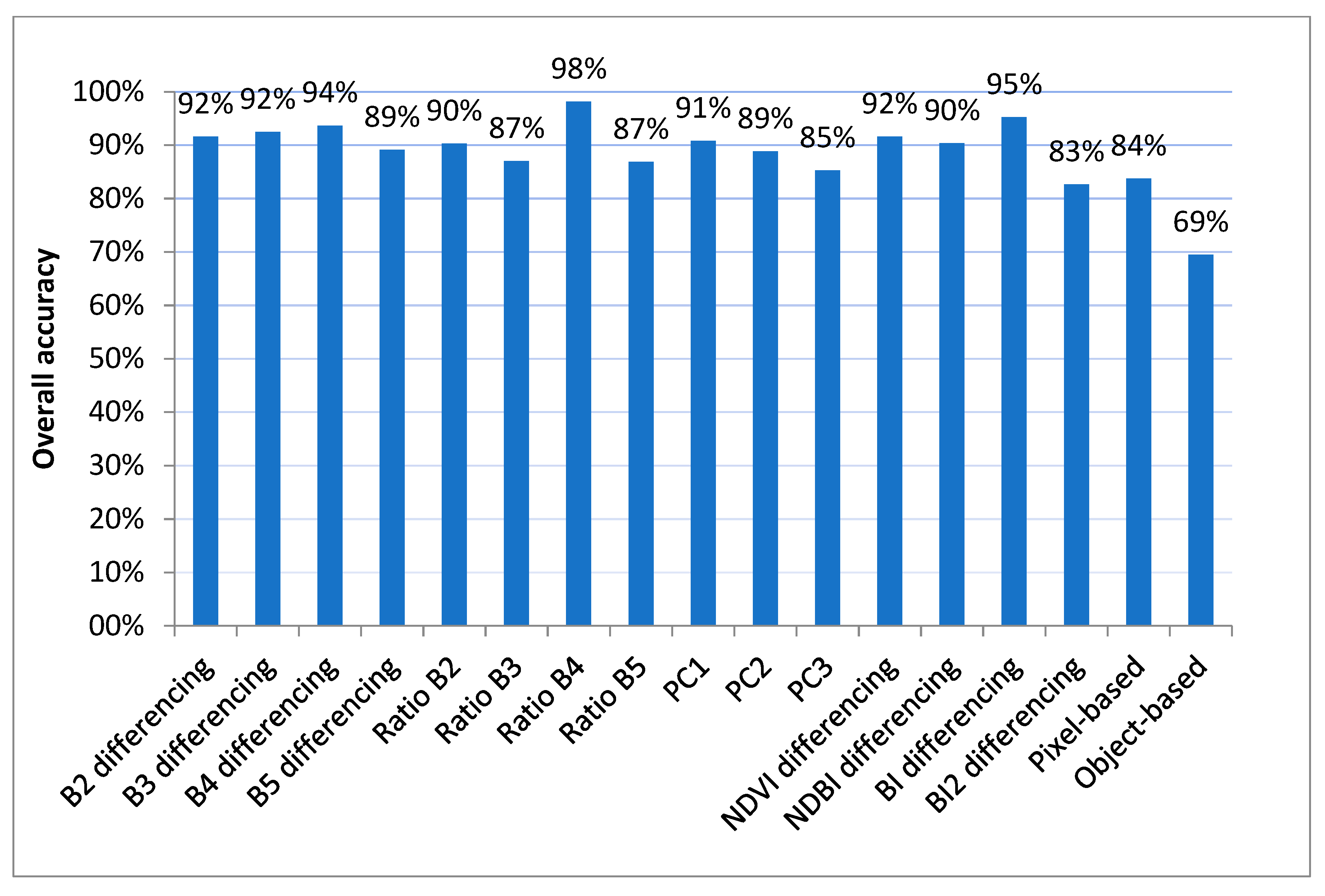 Land 10 00055 g008 Land 10 00055 g008