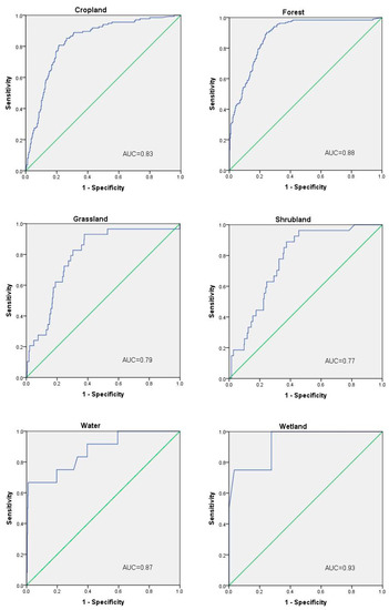 Land 10 00086 g0a1a Land 10 00086 g0a1a