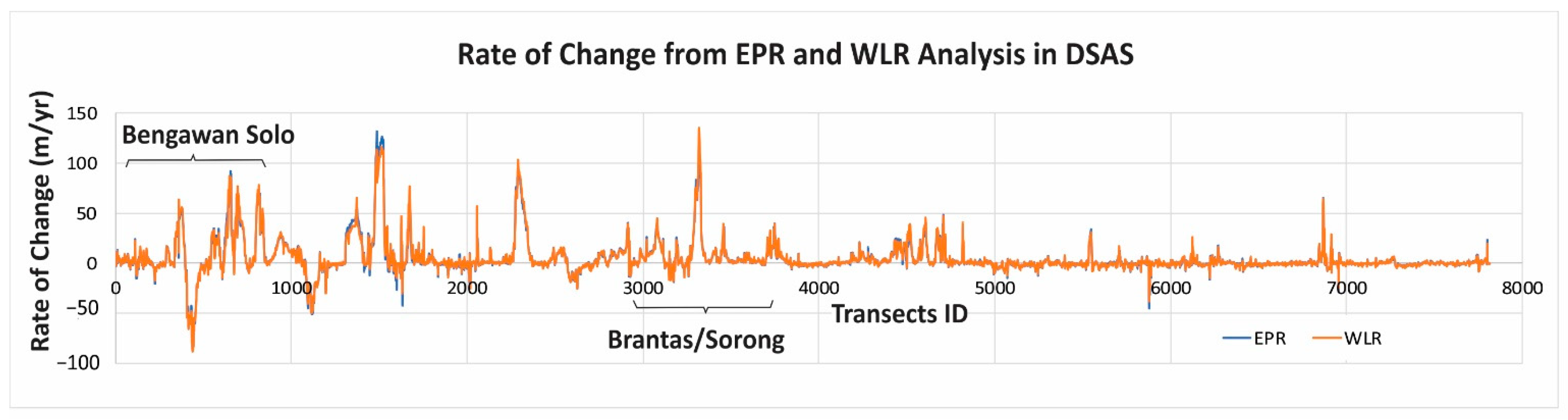 Land 10 00100 g005 Land 10 00100 g005