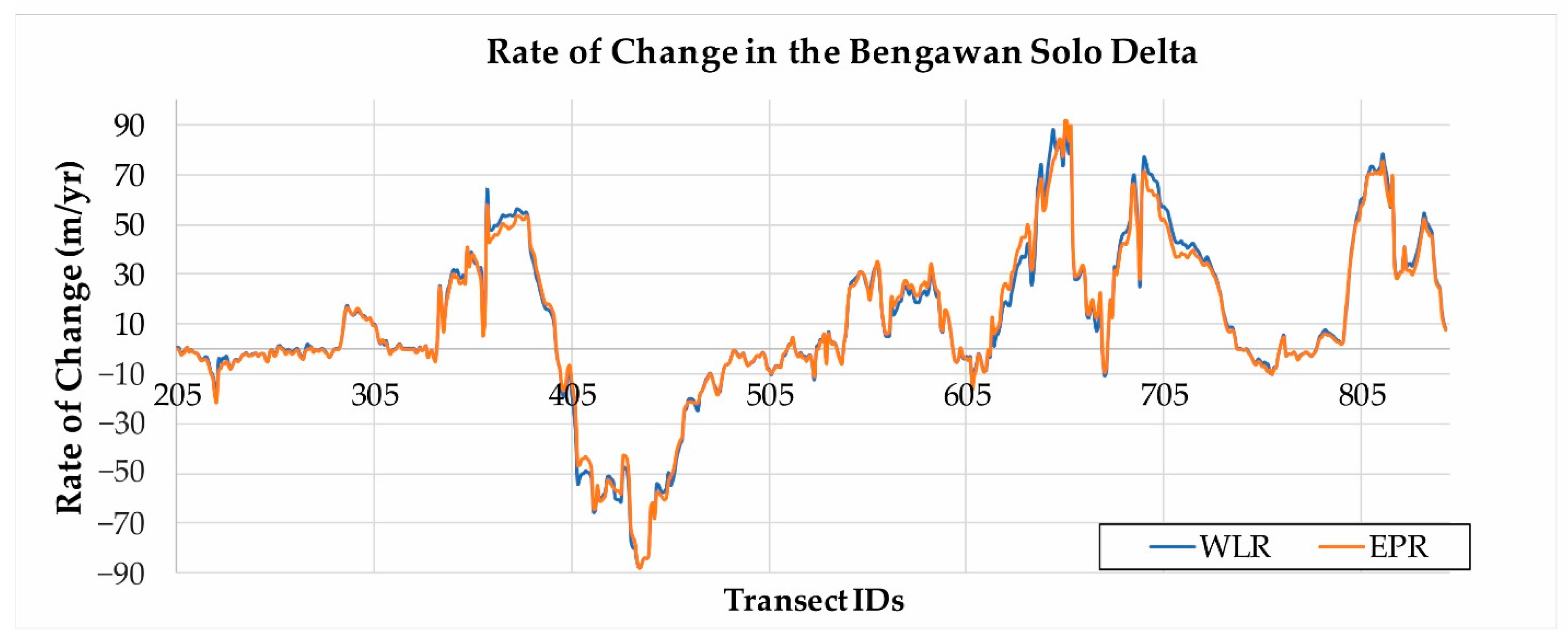 Land 10 00100 g007 Land 10 00100 g007