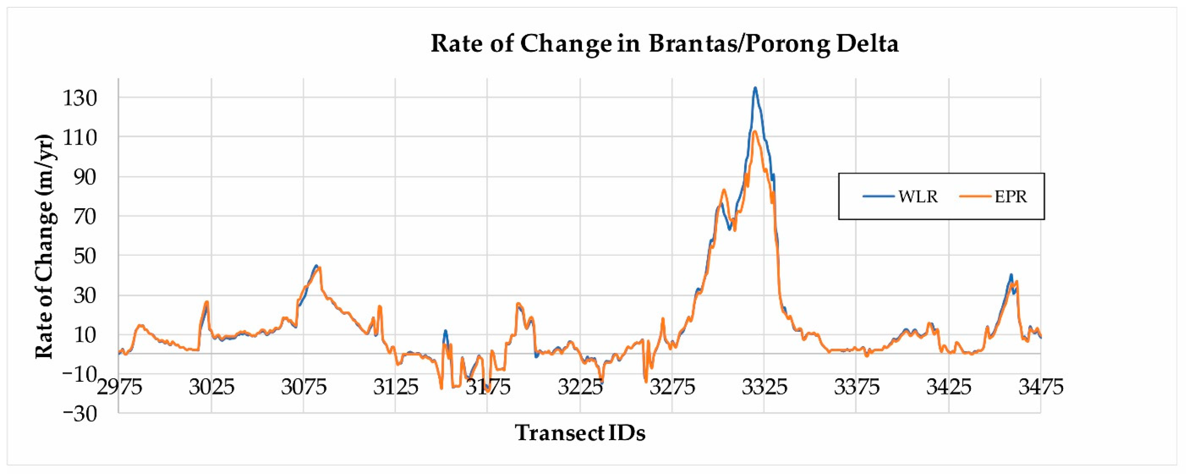 Land 10 00100 g008 Land 10 00100 g008