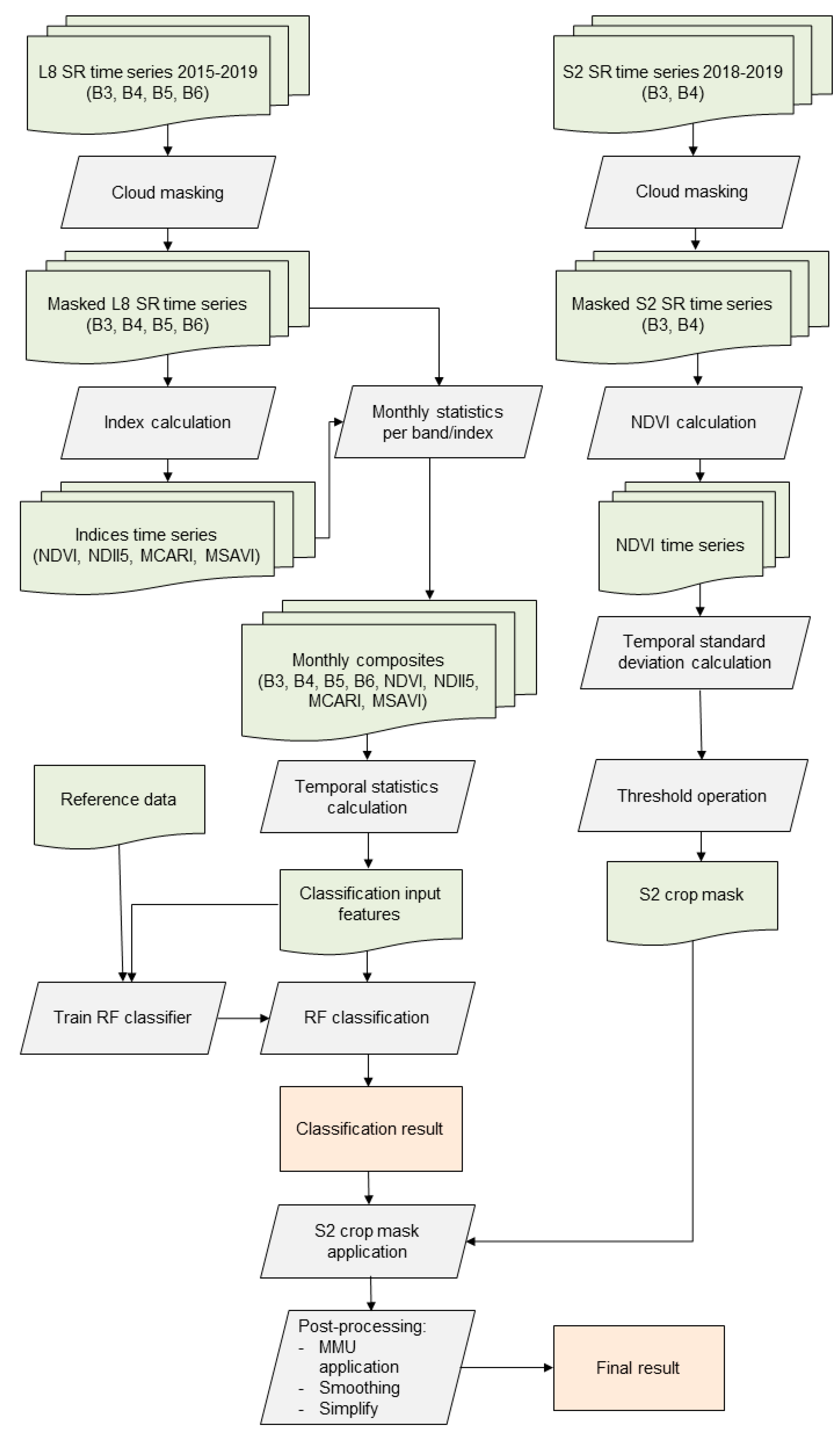 Land 10 00102 g004 Land 10 00102 g004