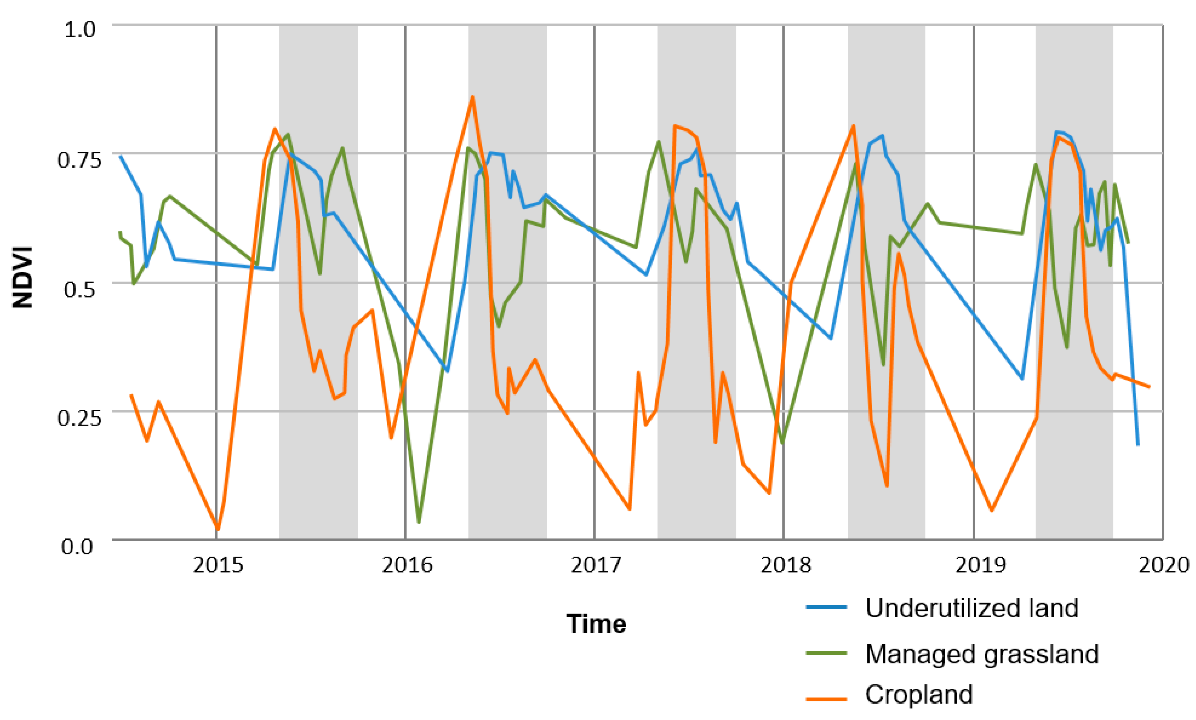 Land 10 00102 g005 Land 10 00102 g005