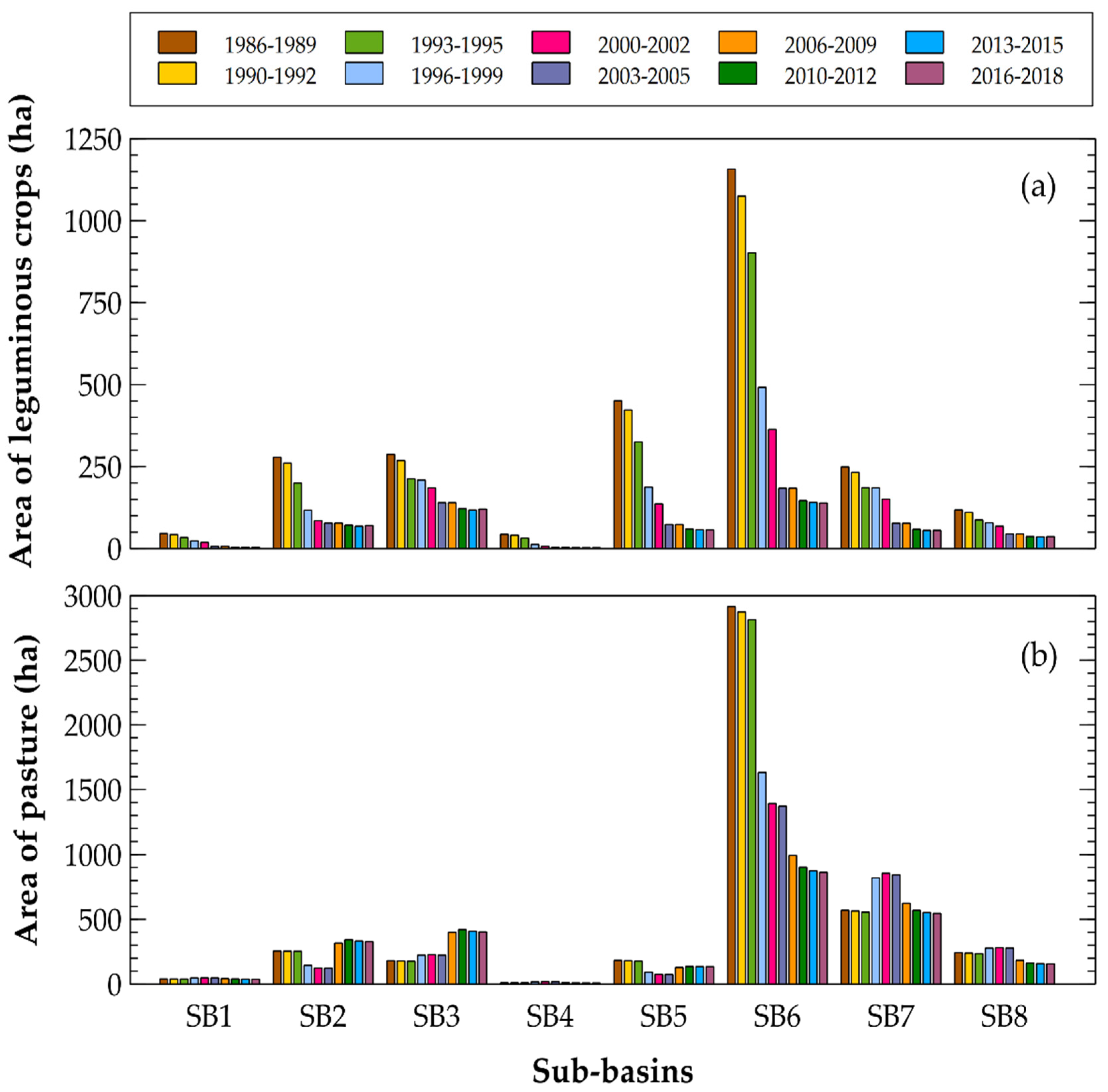 Land 10 00114 g011 Land 10 00114 g011