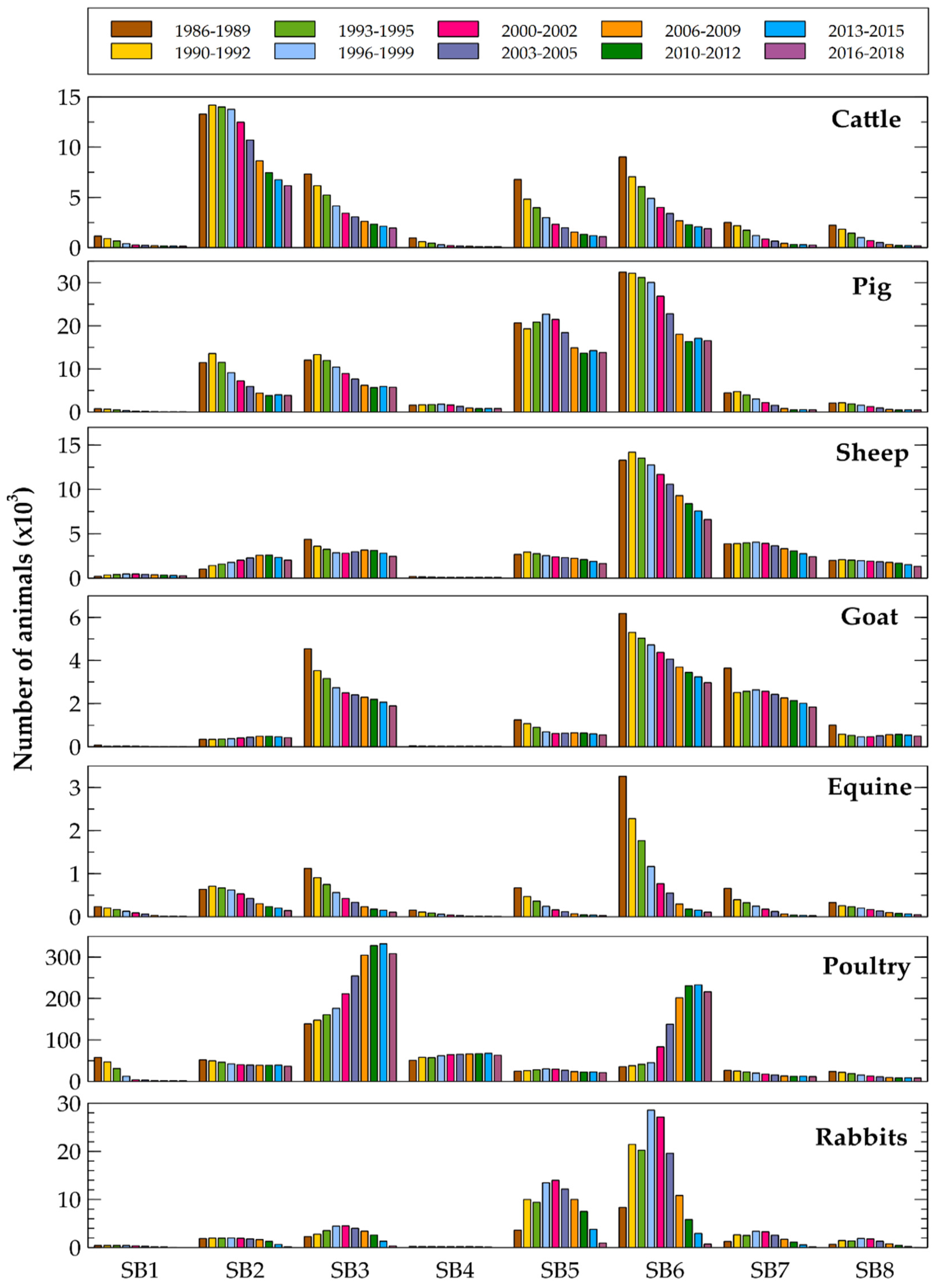 Land 10 00114 g012 Land 10 00114 g012