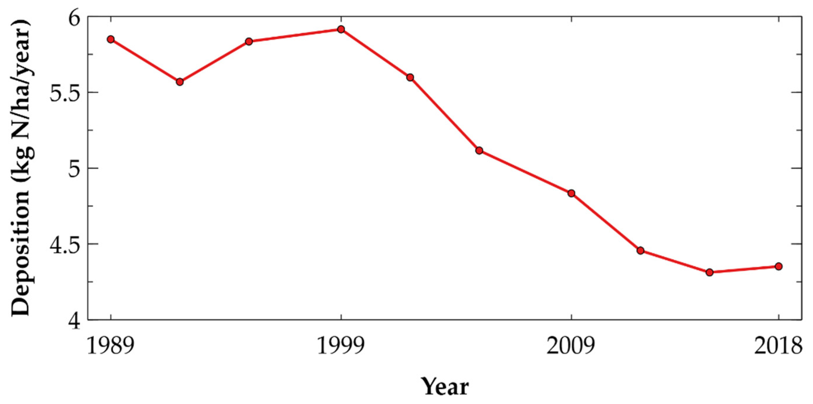 Land 10 00114 g013 Land 10 00114 g013