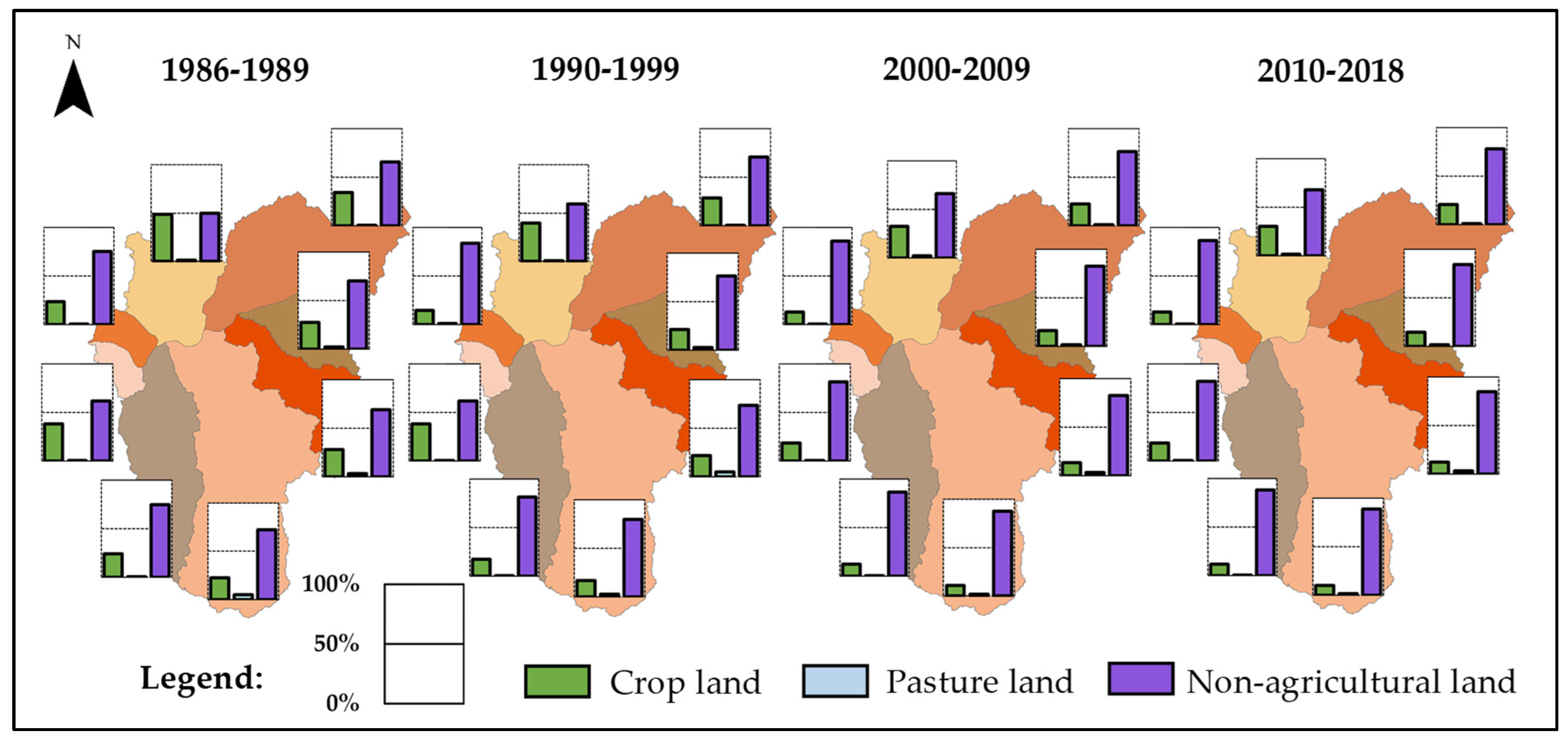 Land 10 00114 g014 Land 10 00114 g014