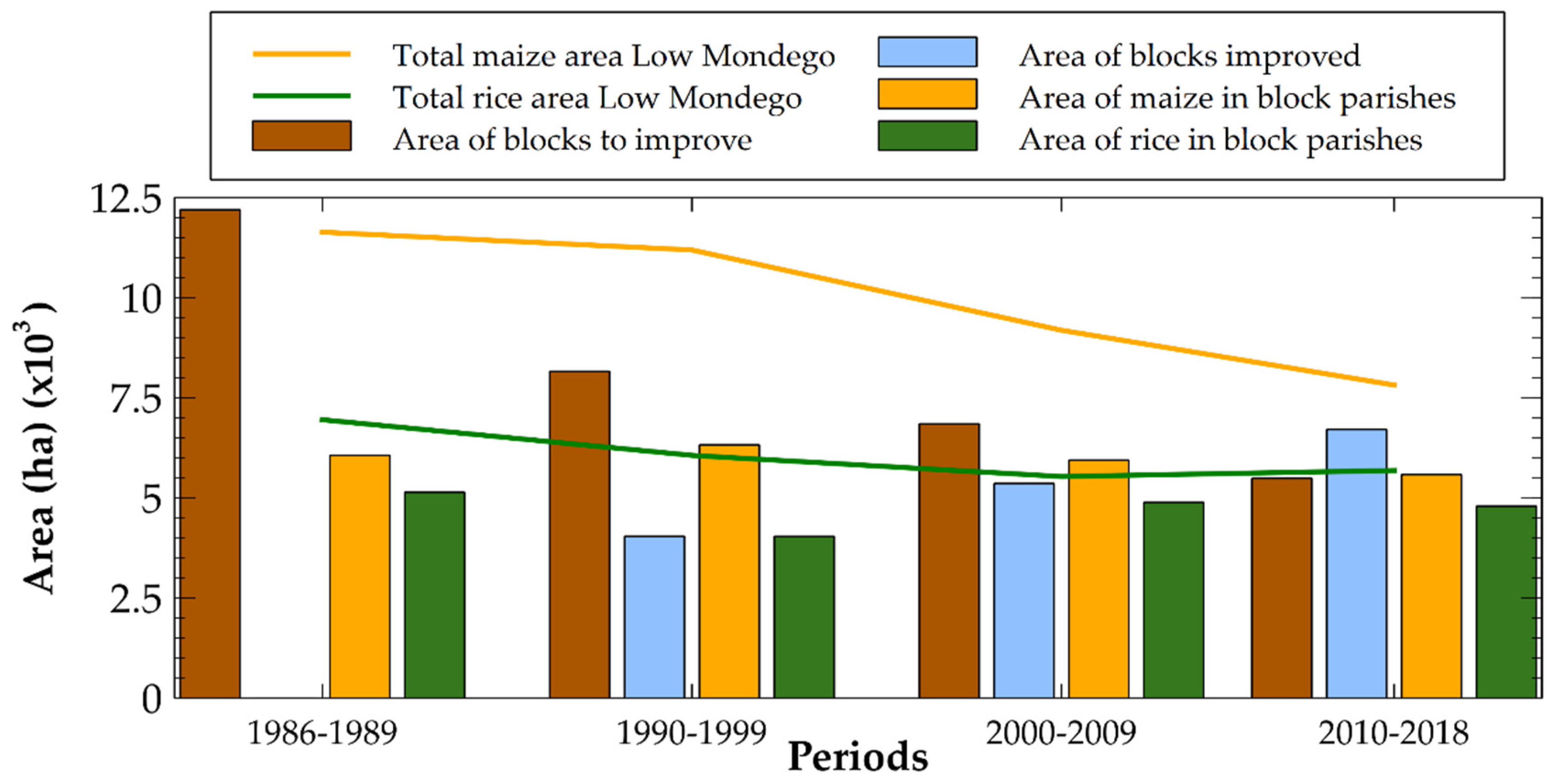 Land 10 00114 g015 Land 10 00114 g015