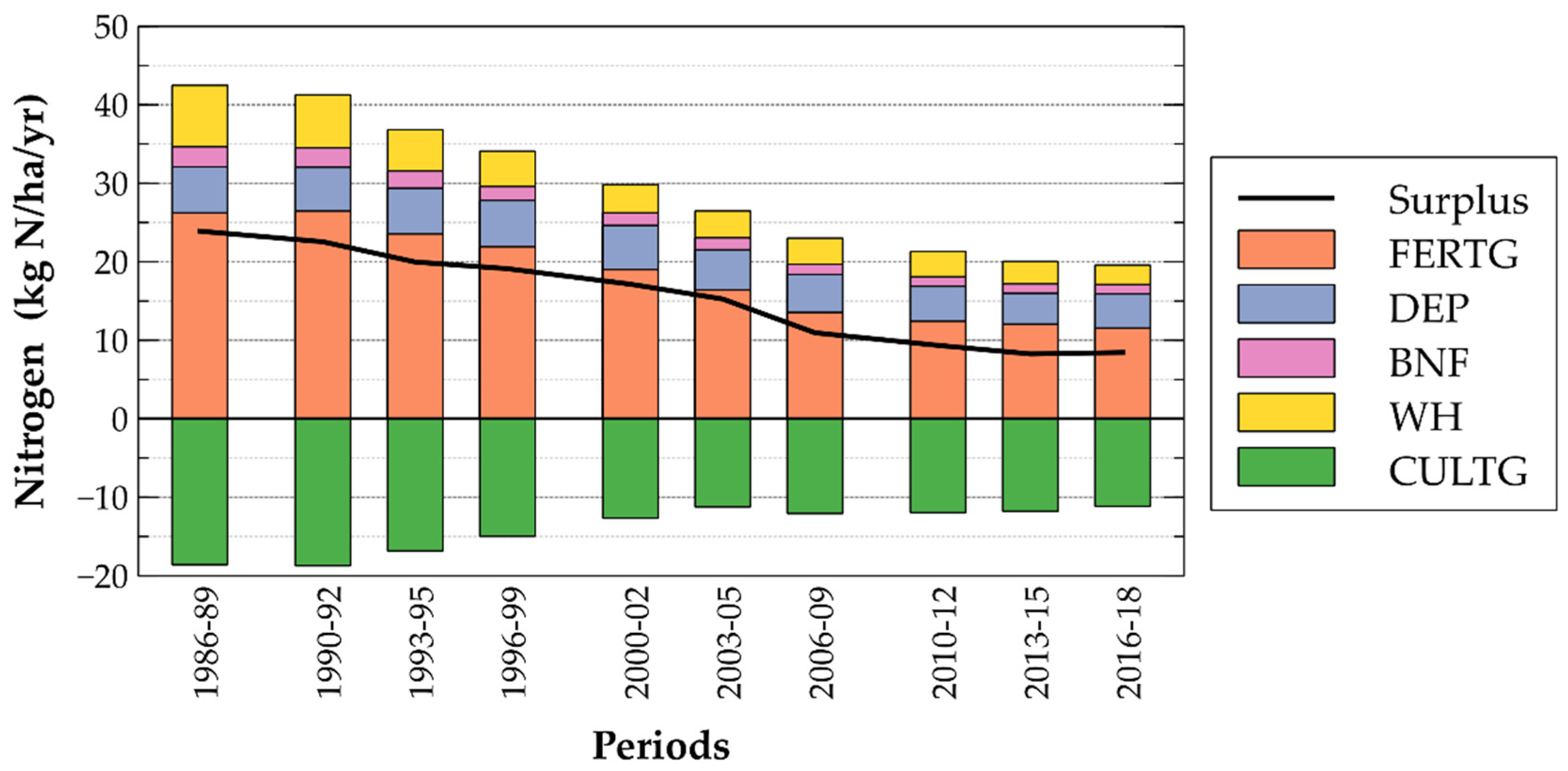 Land 10 00114 g016 Land 10 00114 g016