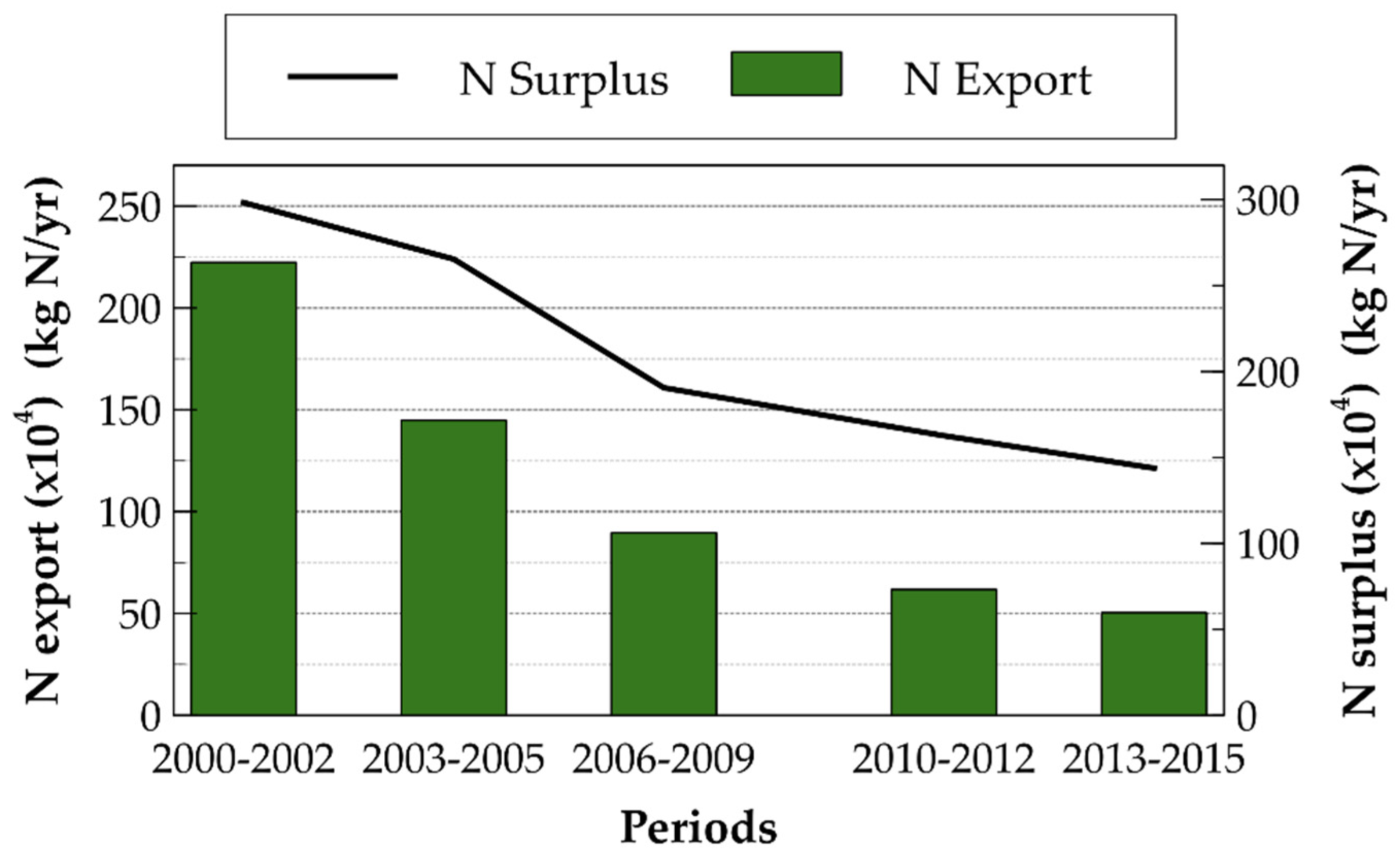 Land 10 00114 g019 Land 10 00114 g019