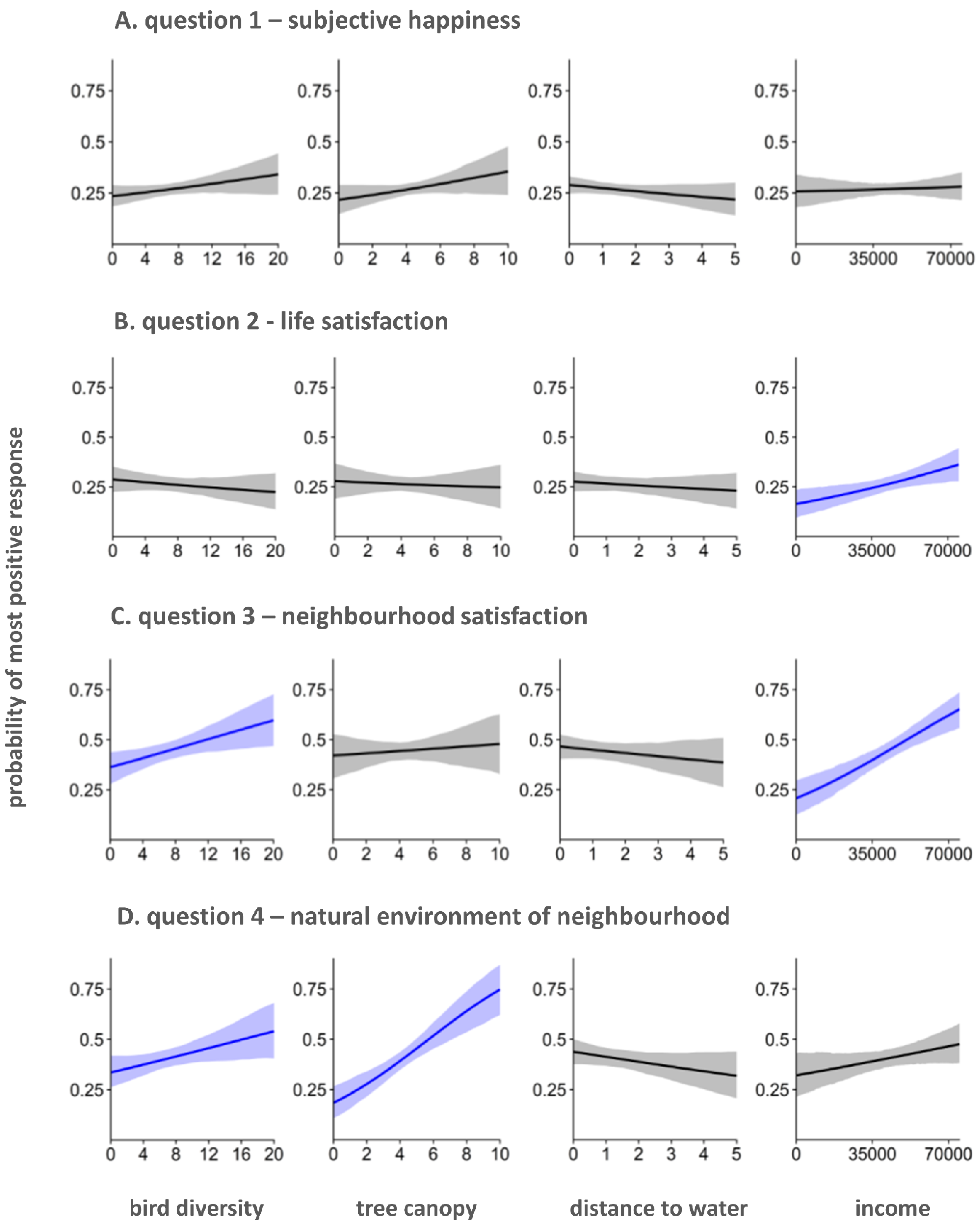 Land 10 00153 g002a Land 10 00153 g002a