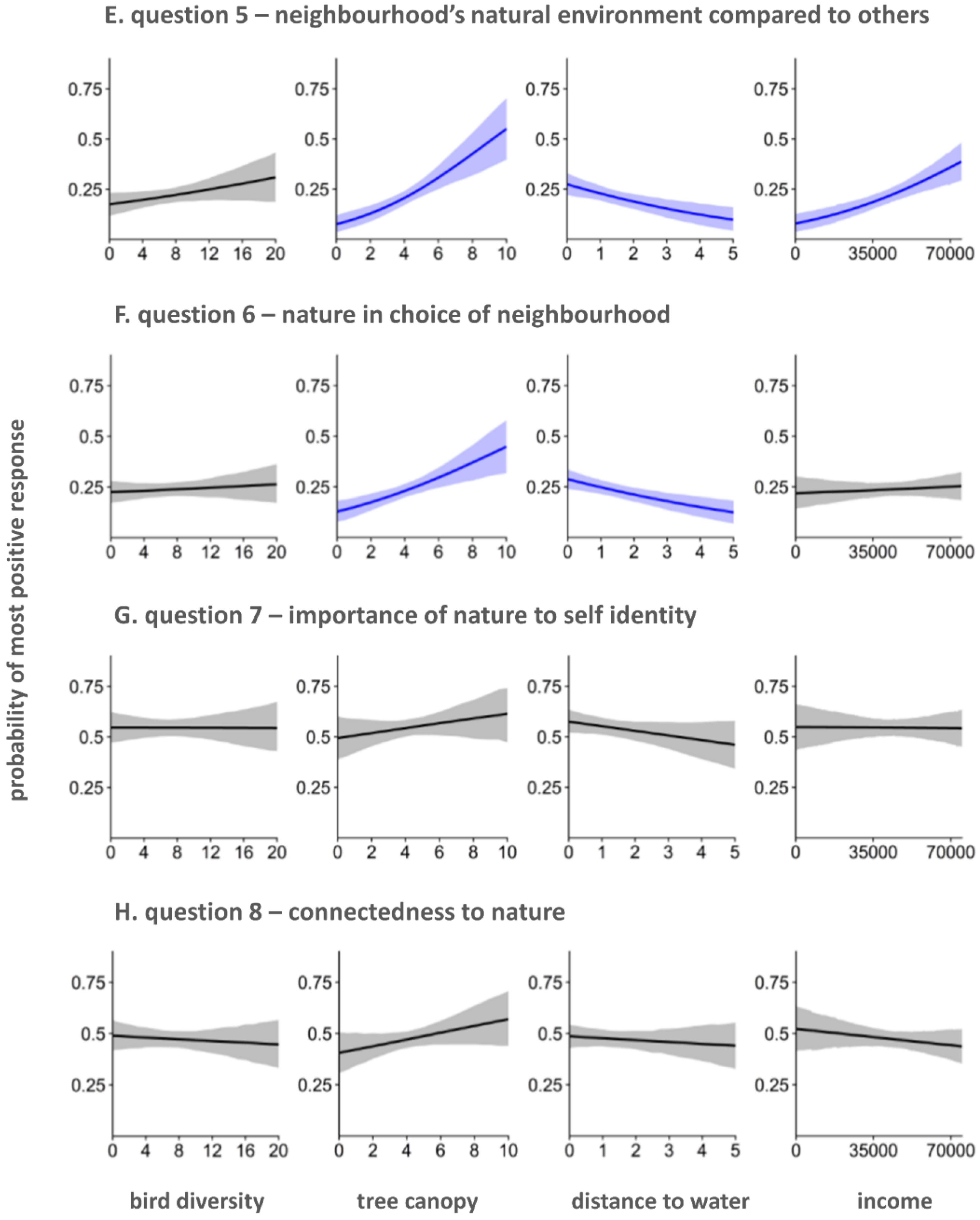 Land 10 00153 g002b Land 10 00153 g002b