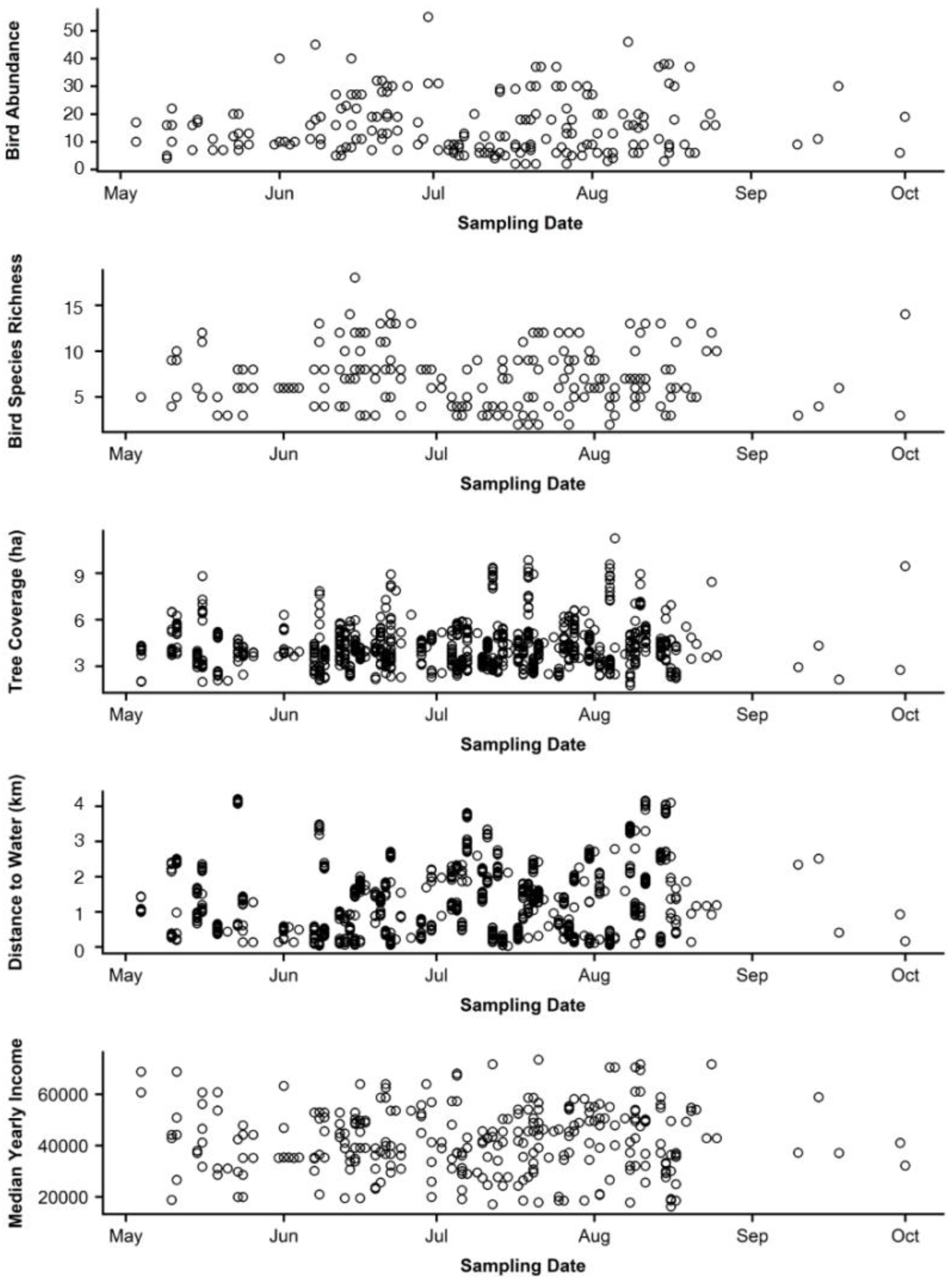 Land 10 00153 g0a1 Land 10 00153 g0a1