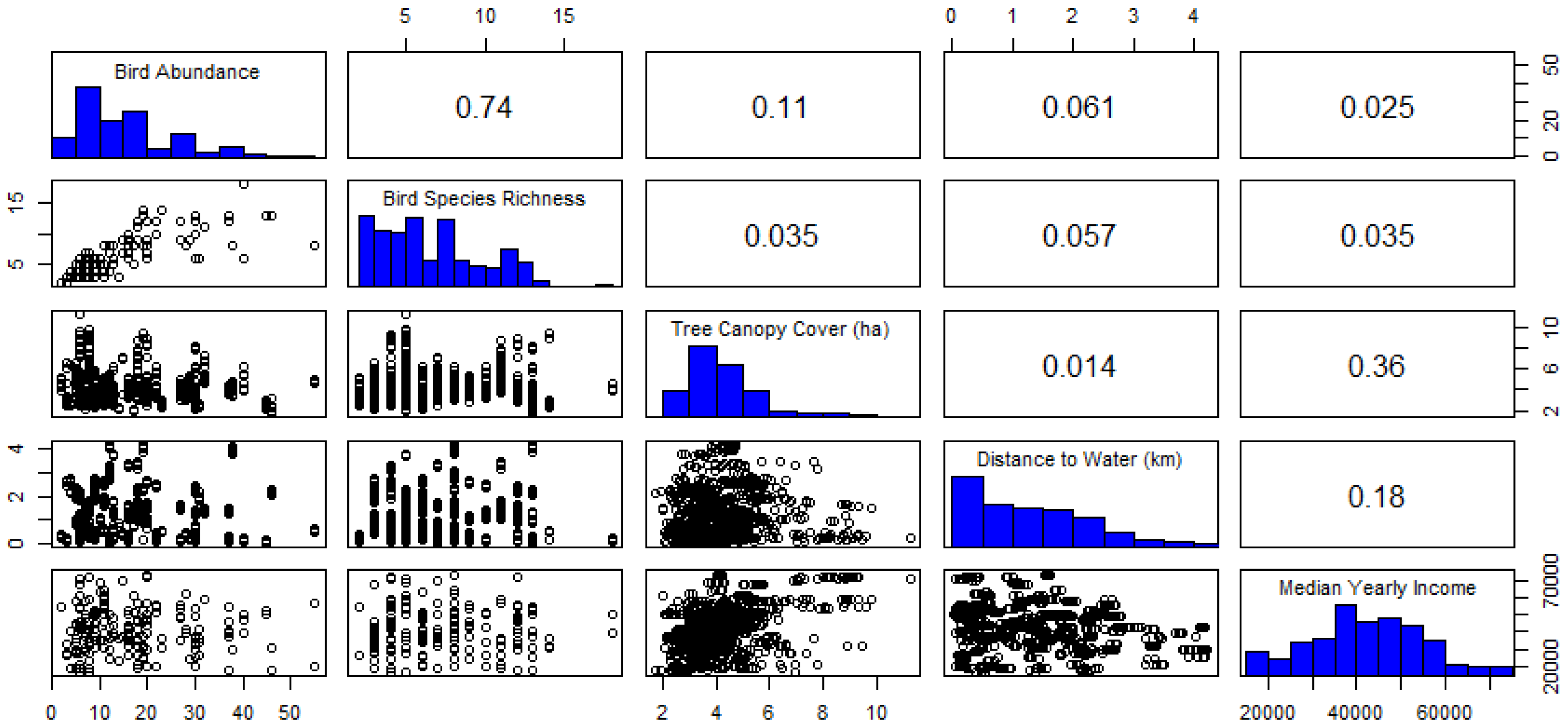 Land 10 00153 g0a3 Land 10 00153 g0a3