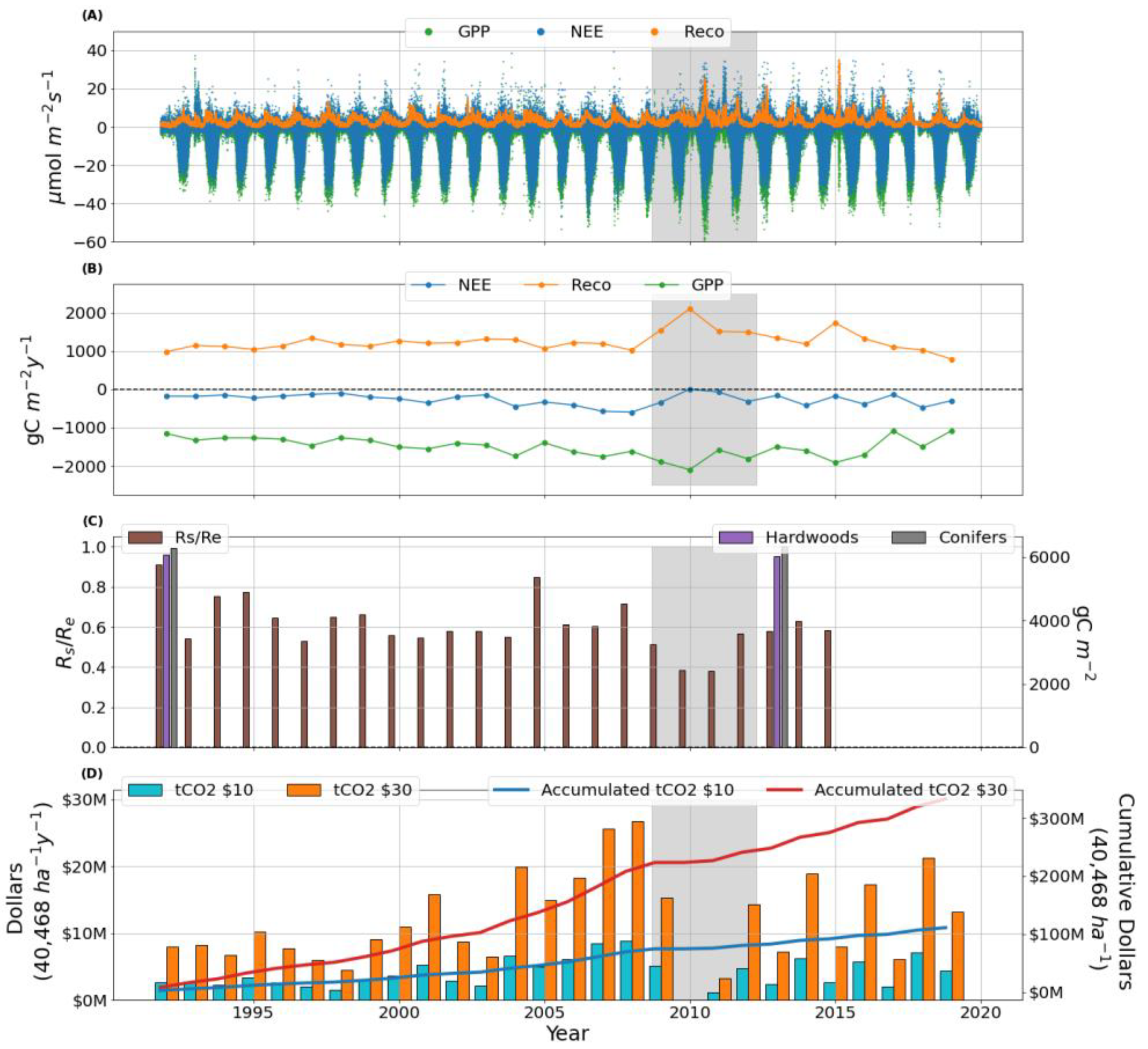 Land 10 00163 g001 Land 10 00163 g001
