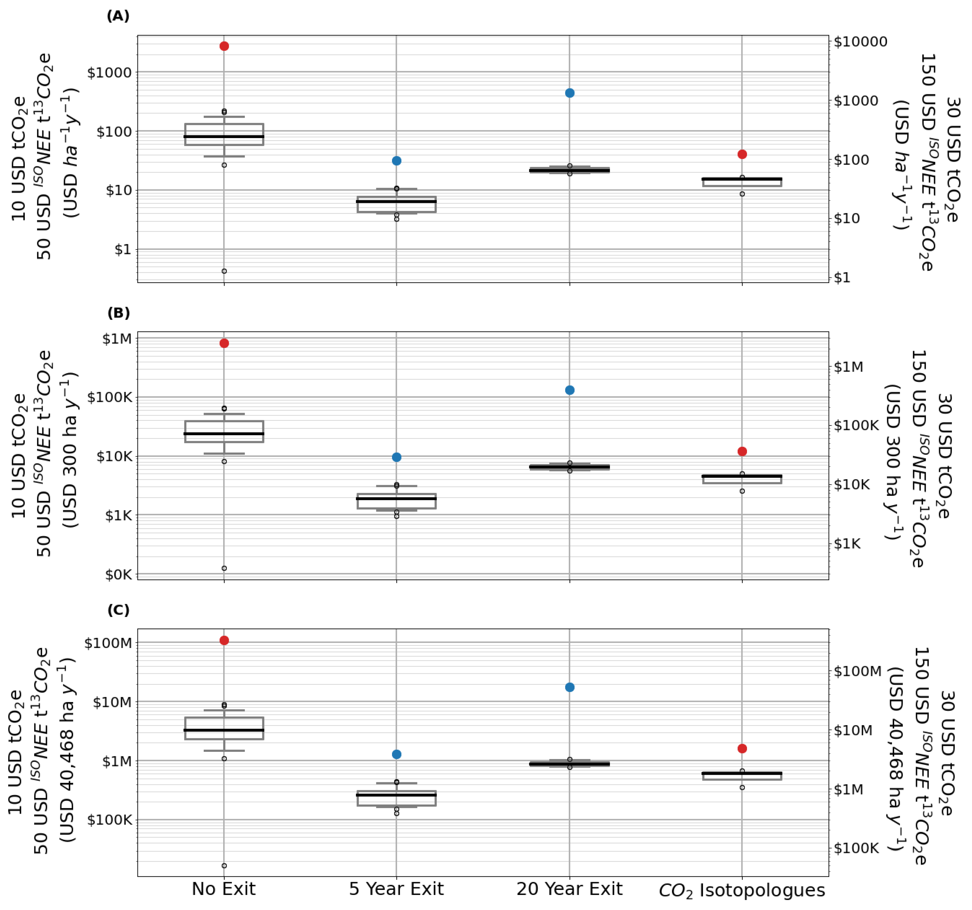 Land 10 00163 g002 Land 10 00163 g002