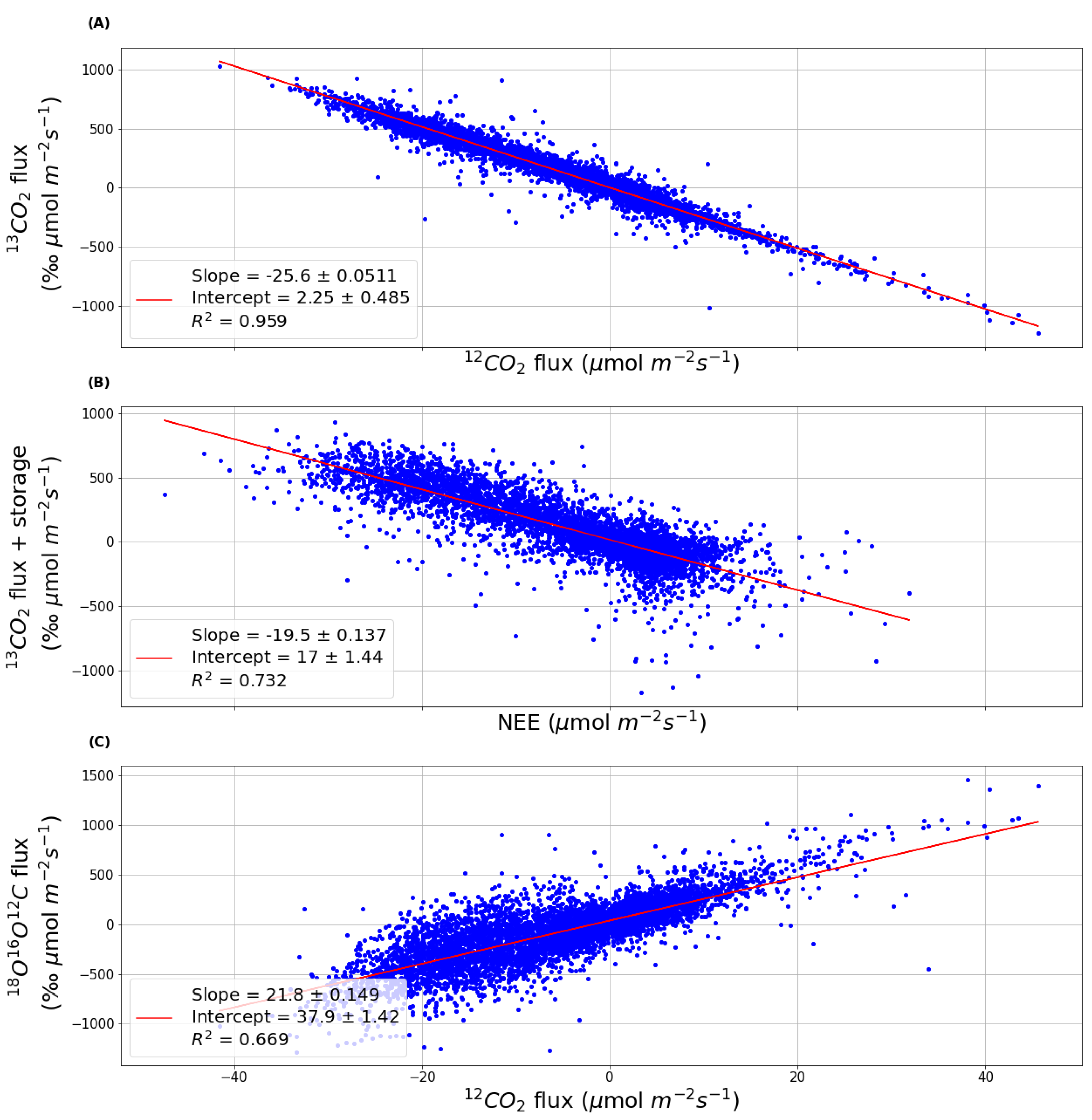 Land 10 00163 g004 Land 10 00163 g004