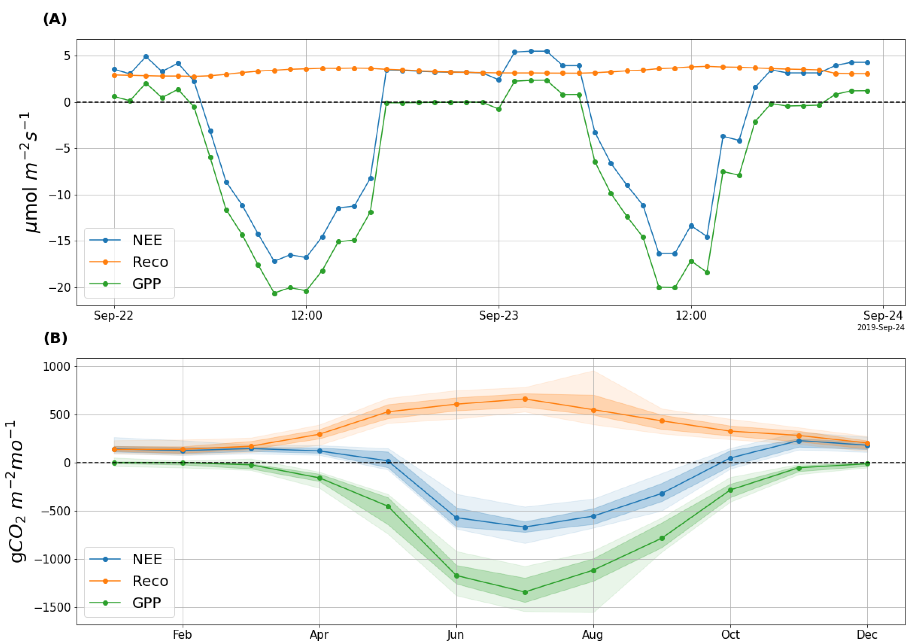 Land 10 00163 g0a1 Land 10 00163 g0a1