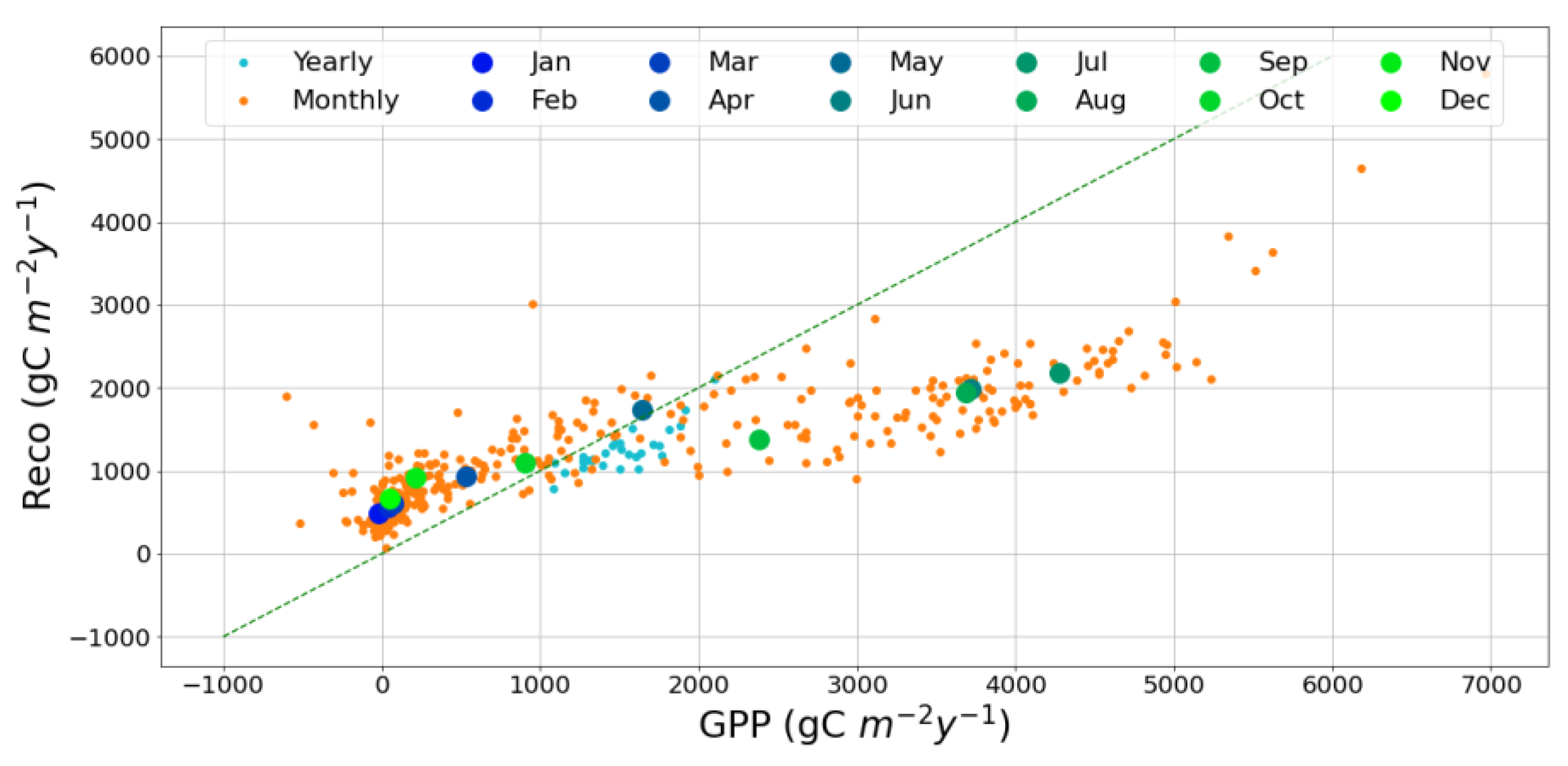 Land 10 00163 g0a3 Land 10 00163 g0a3