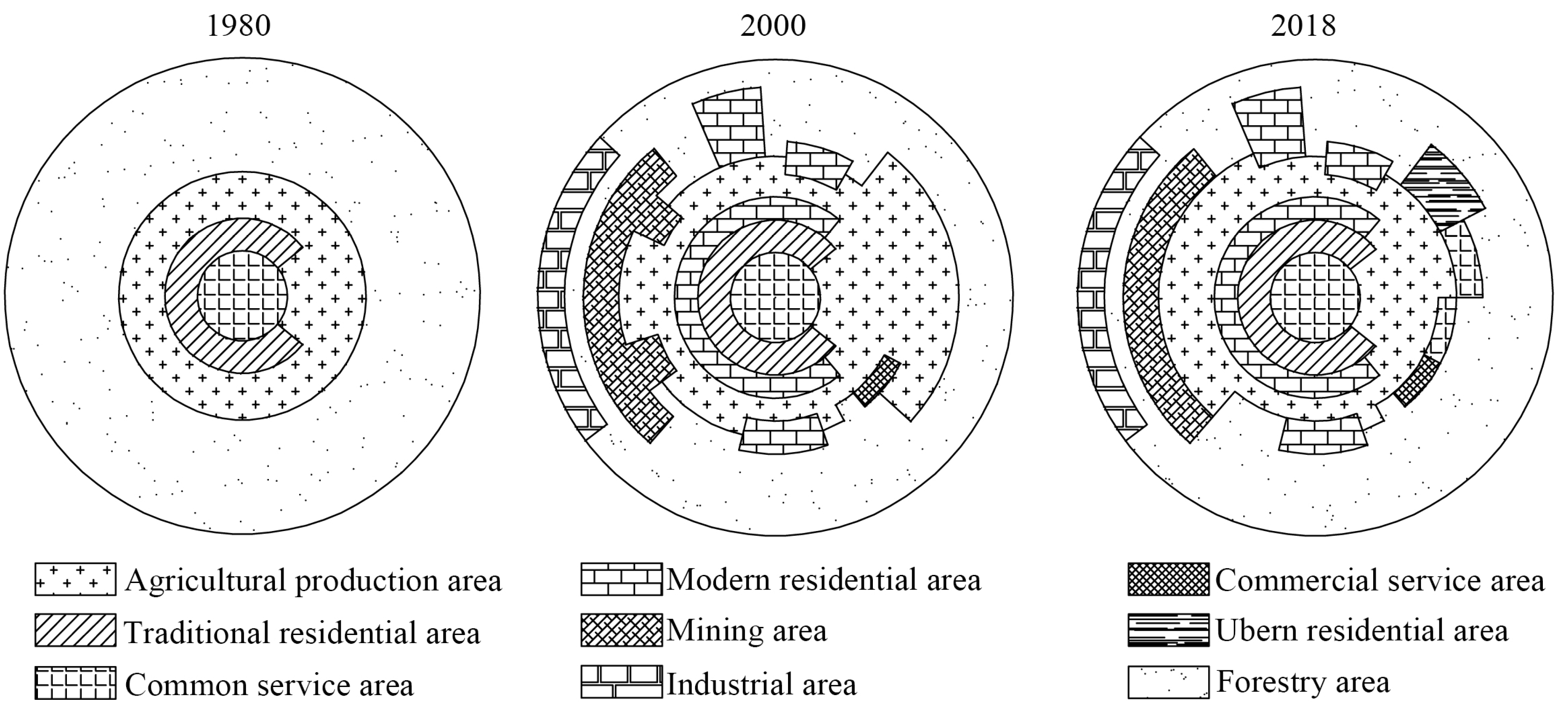 Land 10 00168 g004 Land 10 00168 g004