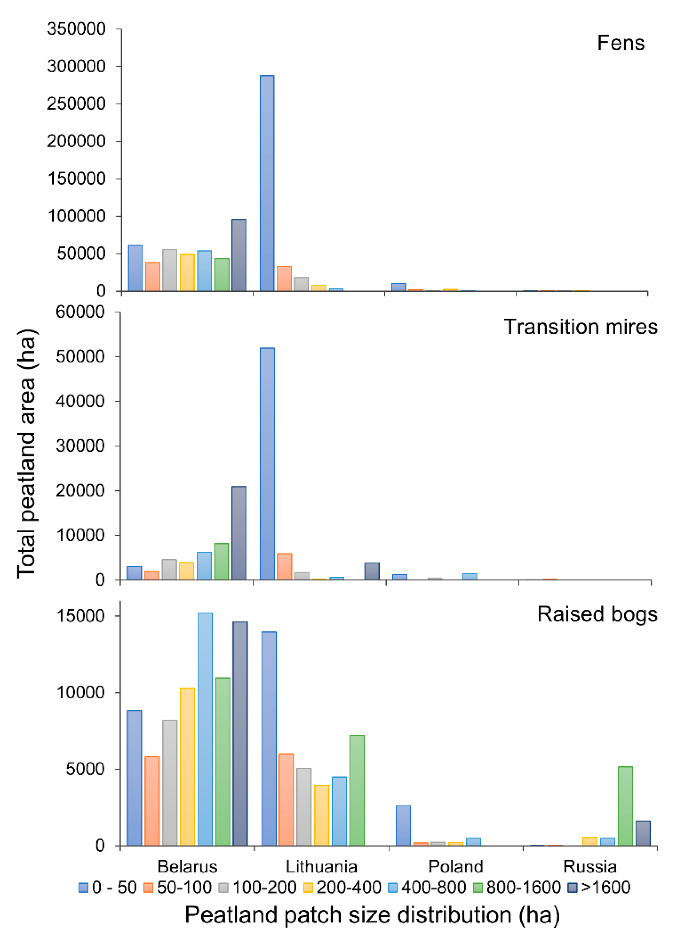 Land 10 00174 g004 Land 10 00174 g004