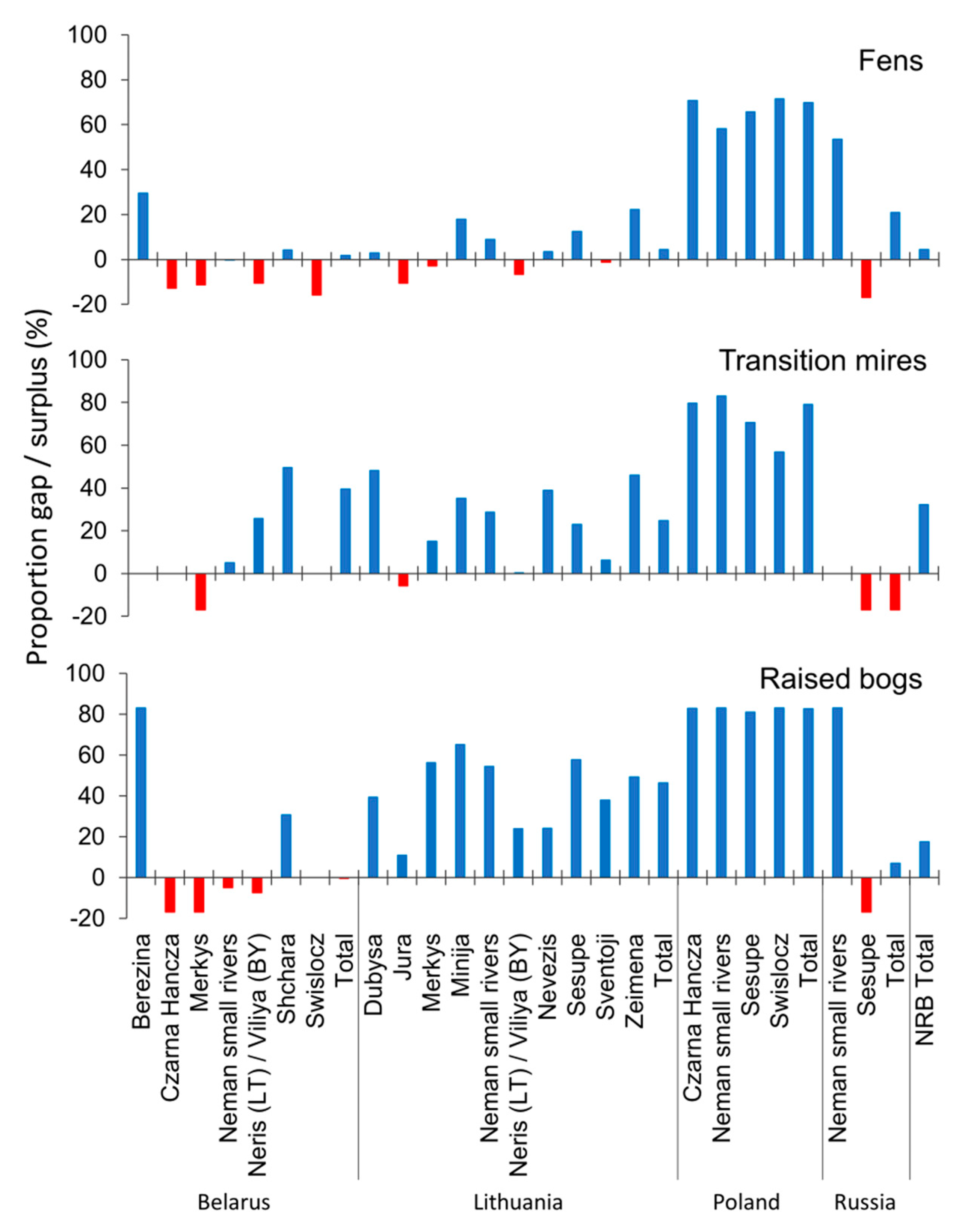 Land 10 00174 g005 Land 10 00174 g005