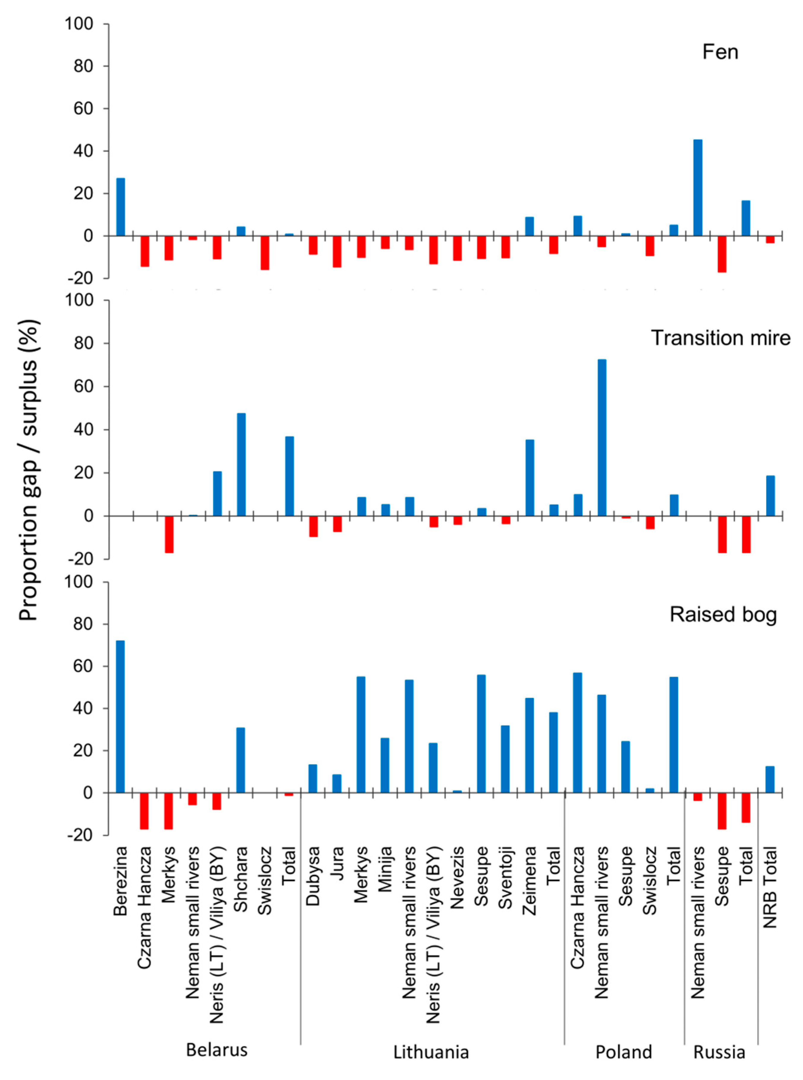 Land 10 00174 g006 Land 10 00174 g006