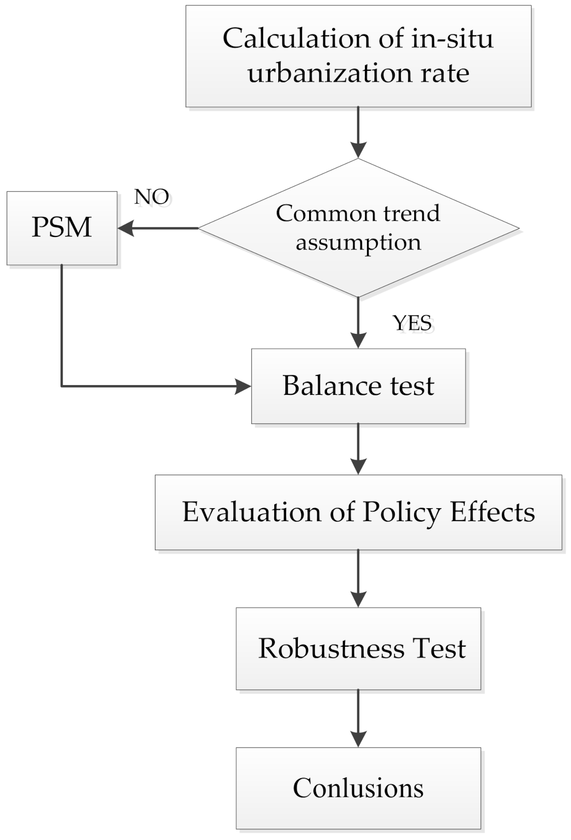 Land 10 00178 sch001