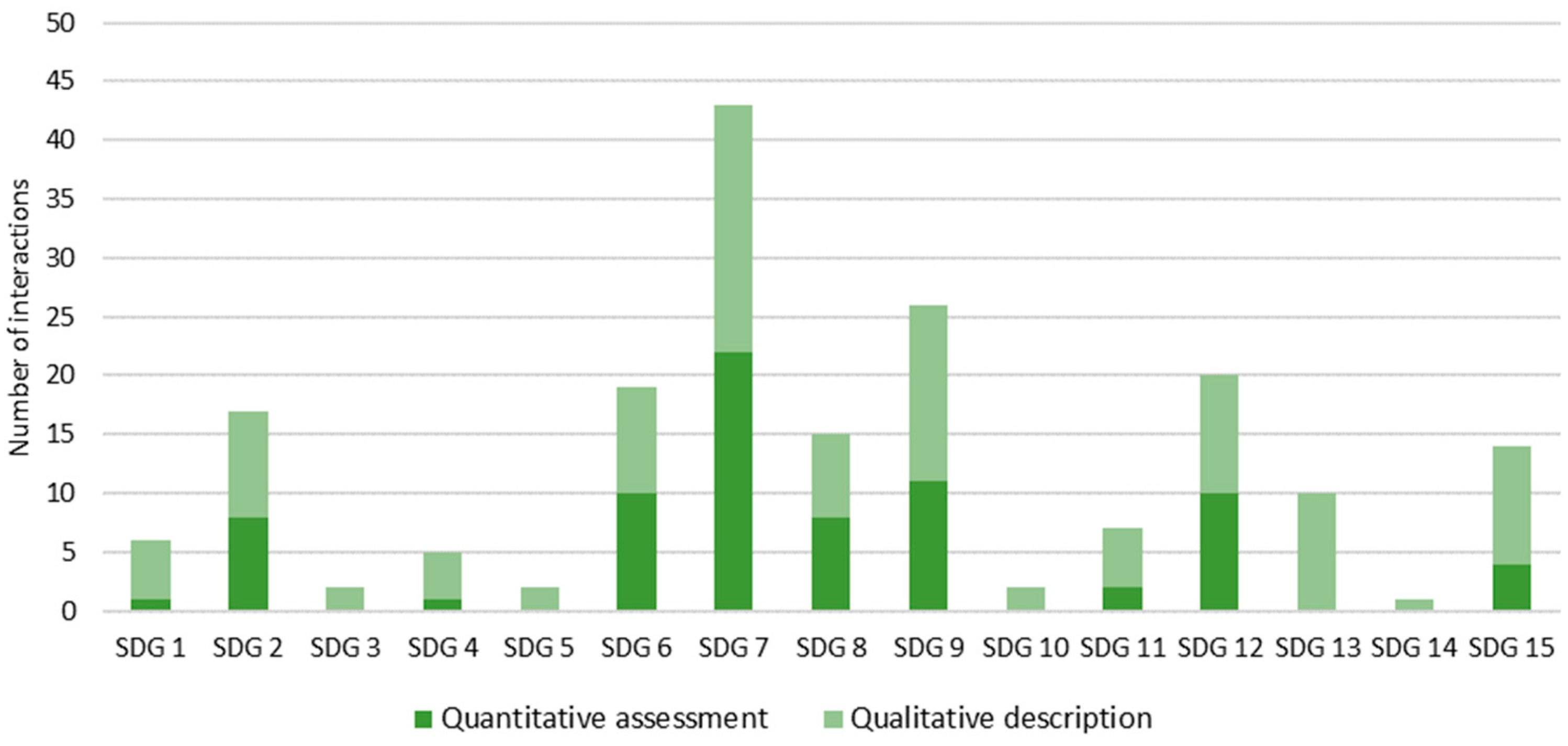 Land 10 00181 g001 Land 10 00181 g001