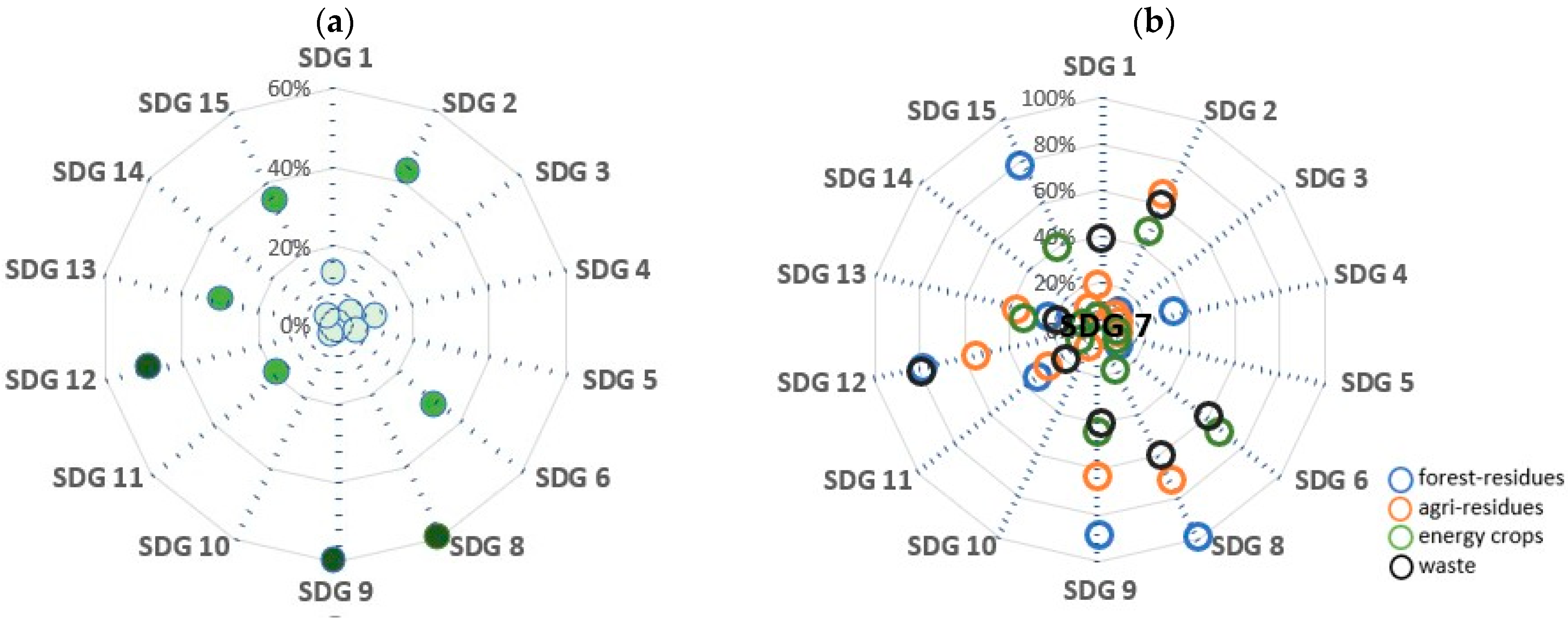 Land 10 00181 g002 Land 10 00181 g002