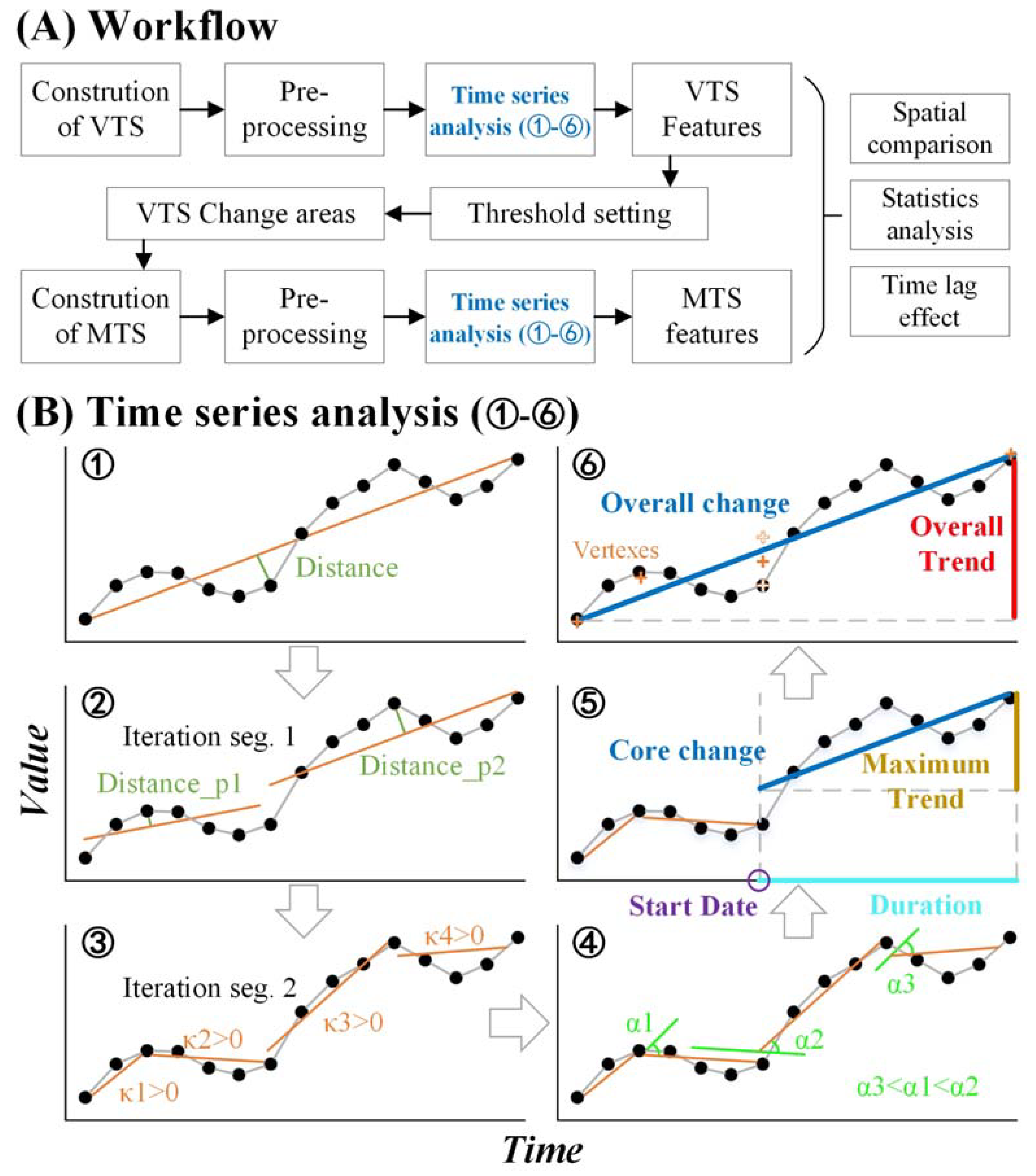 Land 10 00185 g002 Land 10 00185 g002