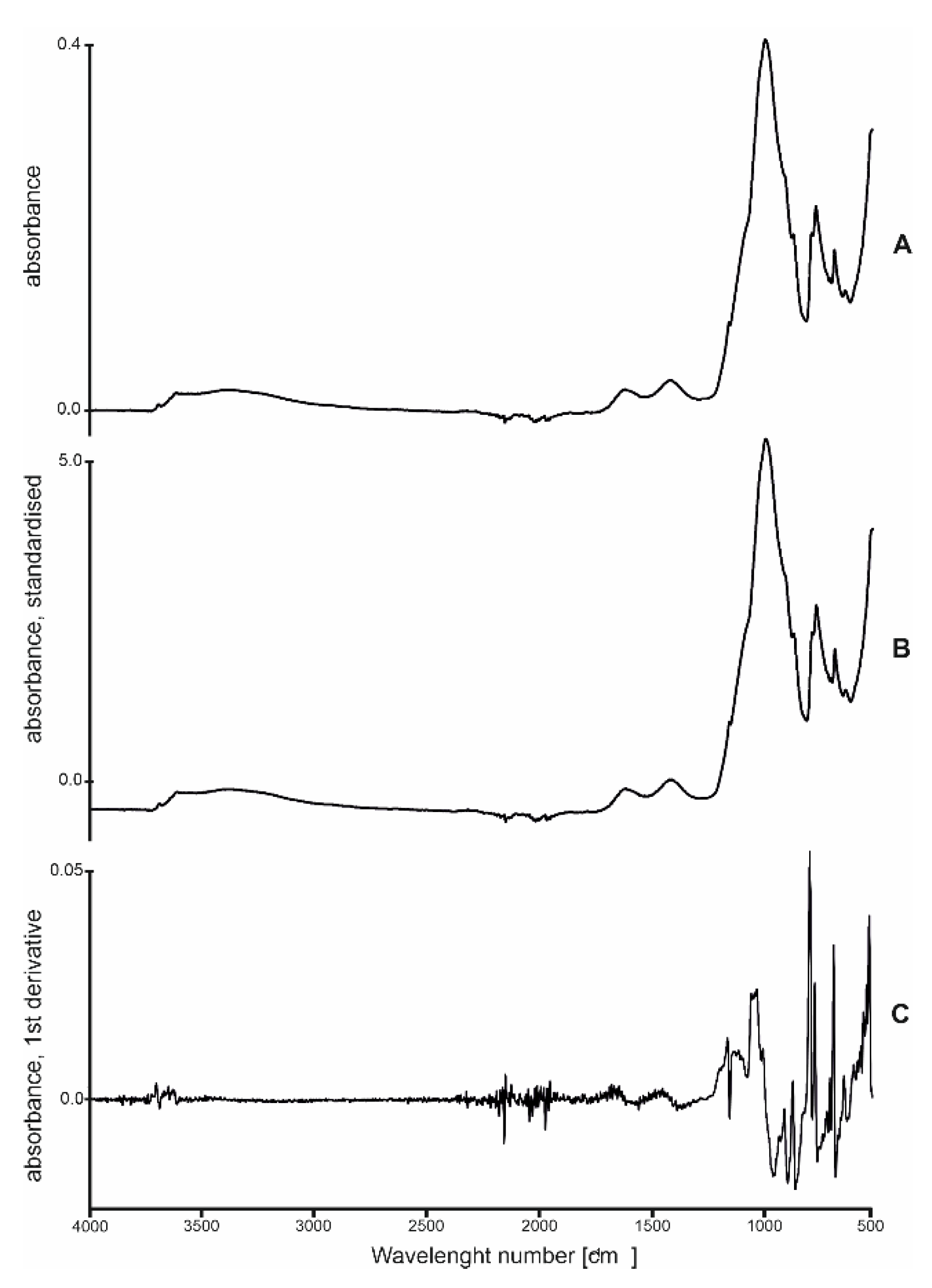 Land 10 00215 g002 Land 10 00215 g002