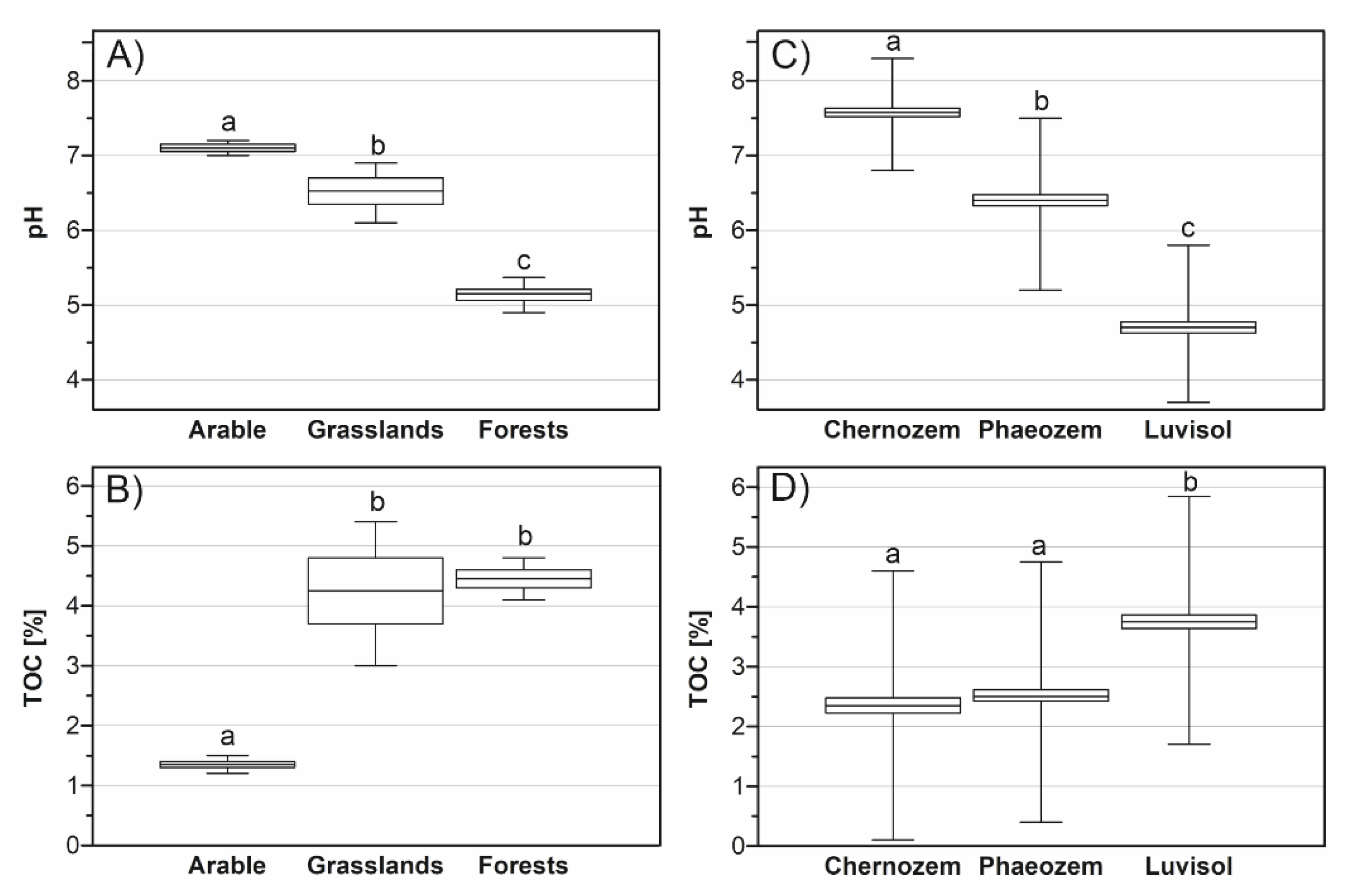 Land 10 00215 g003 Land 10 00215 g003
