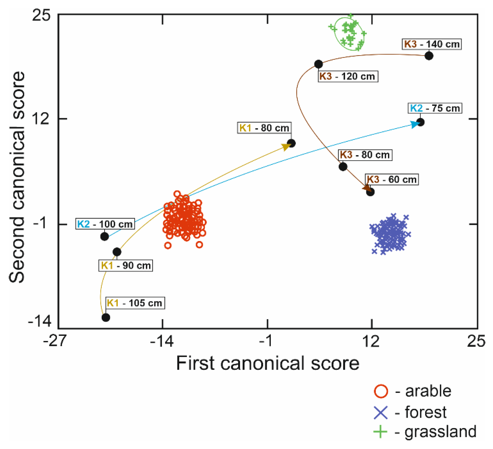 Land 10 00215 g005 Land 10 00215 g005