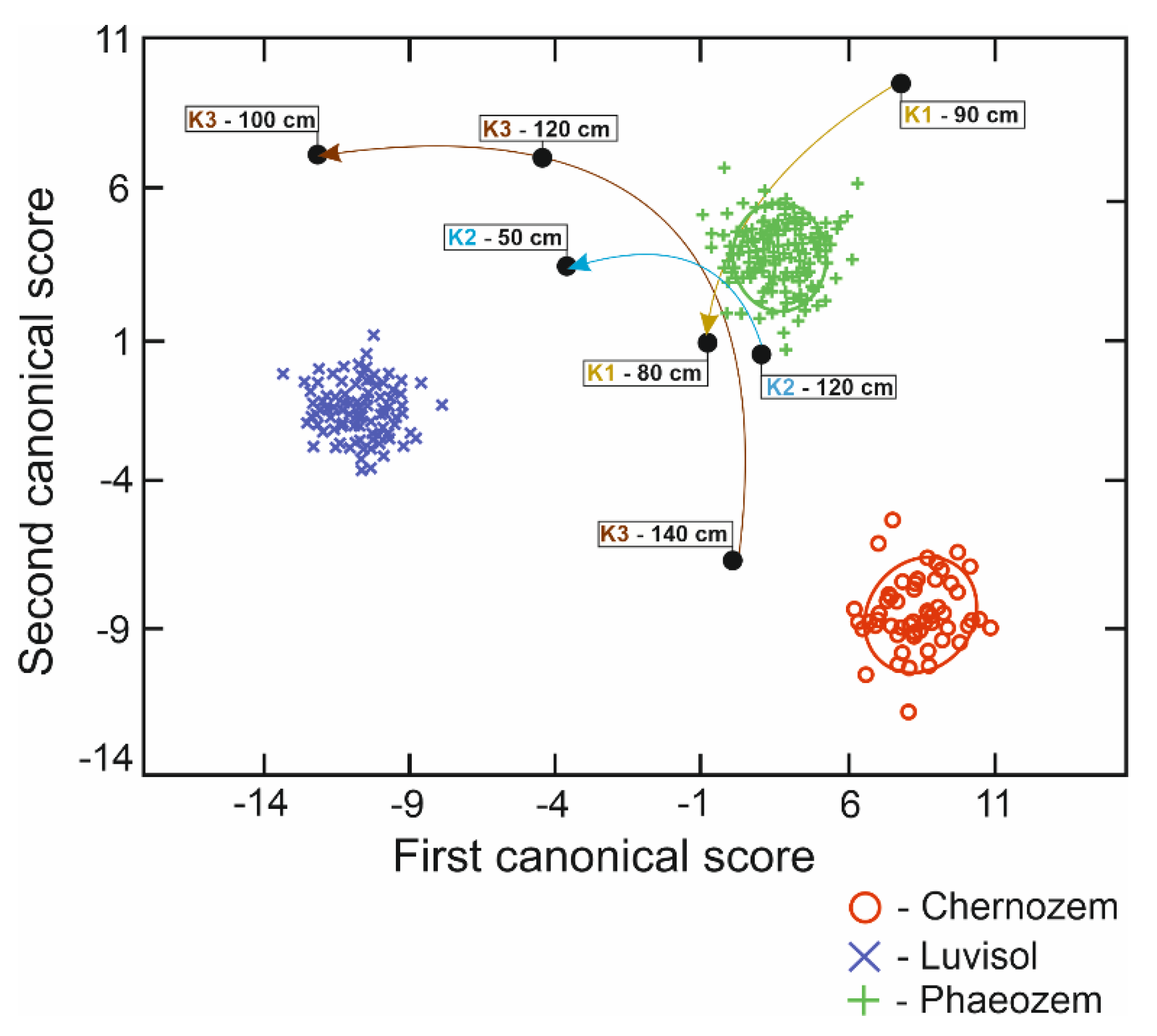 Land 10 00215 g006 Land 10 00215 g006