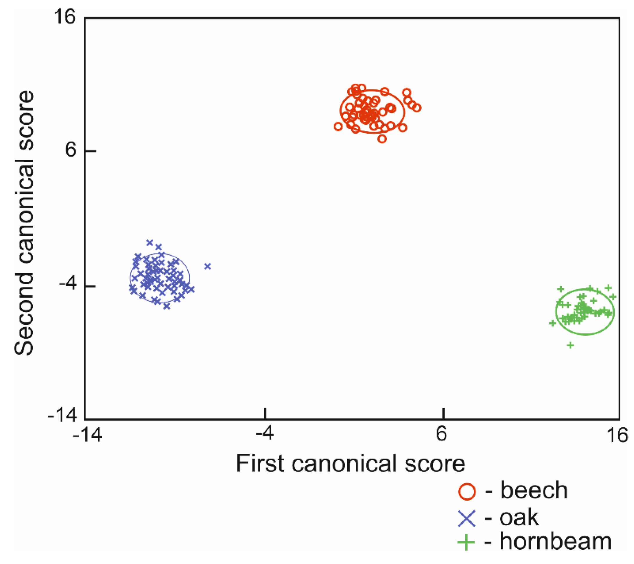 Land 10 00215 g007 Land 10 00215 g007