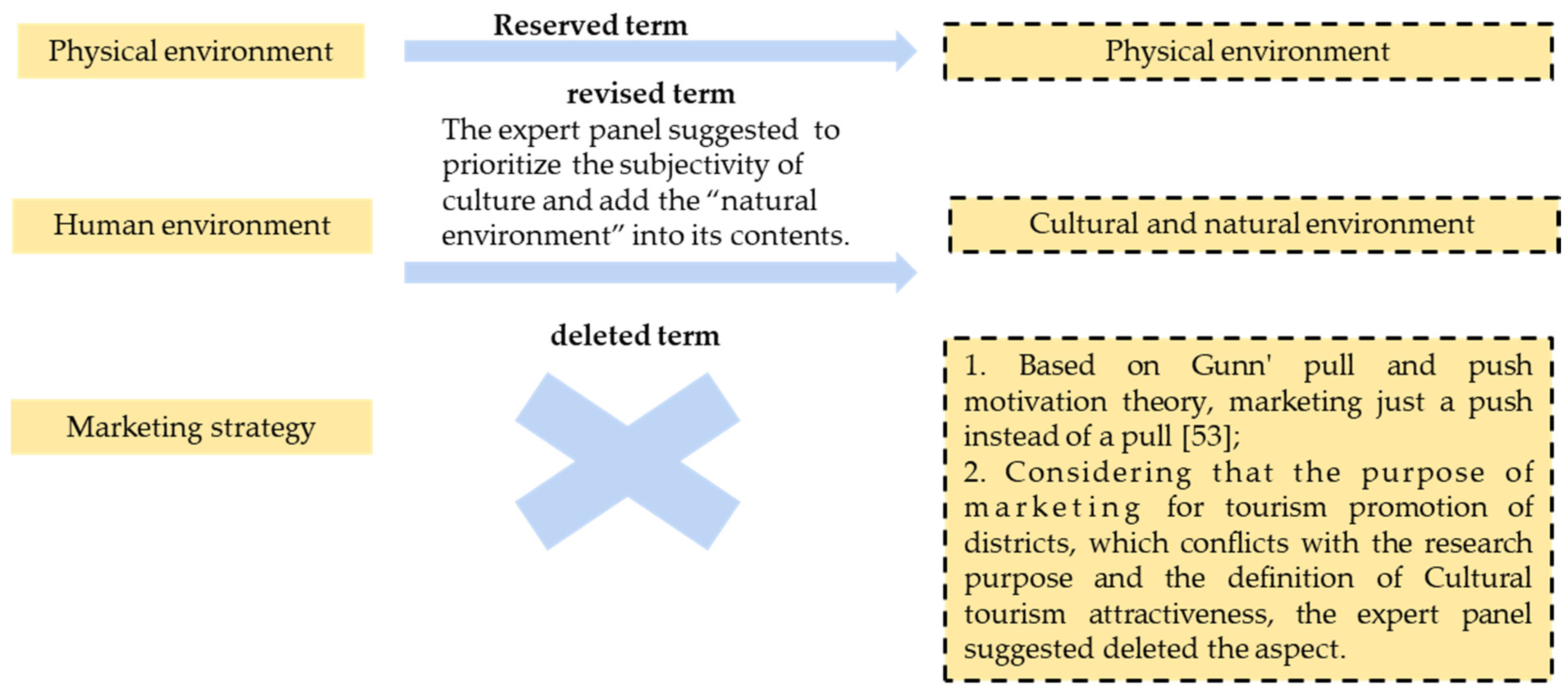 Land 10 00216 g001 Land 10 00216 g001