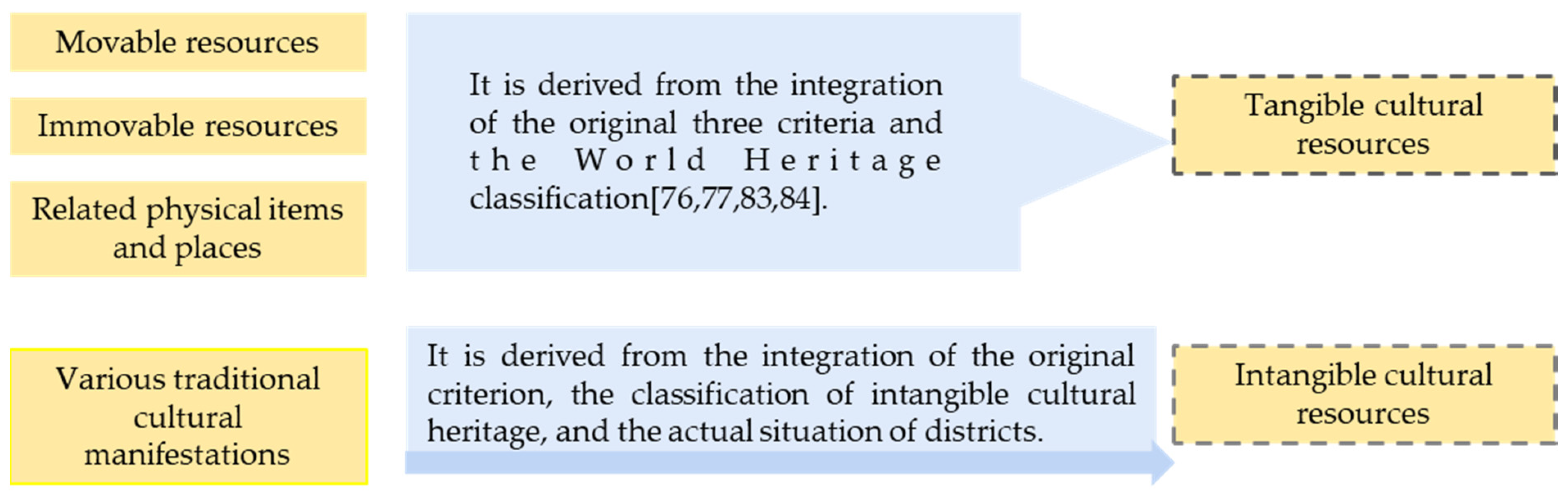 Land 10 00216 g003 Land 10 00216 g003