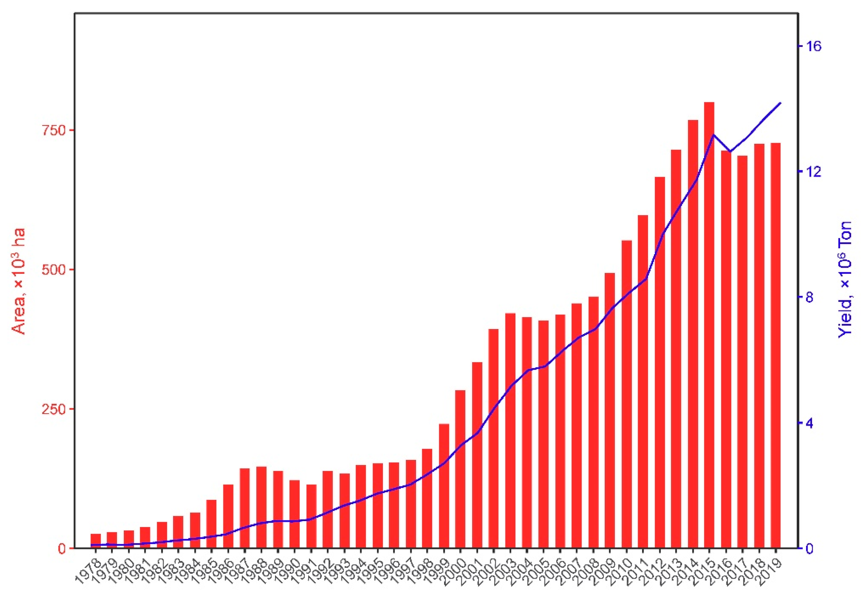 Land 10 00227 g003 Land 10 00227 g003