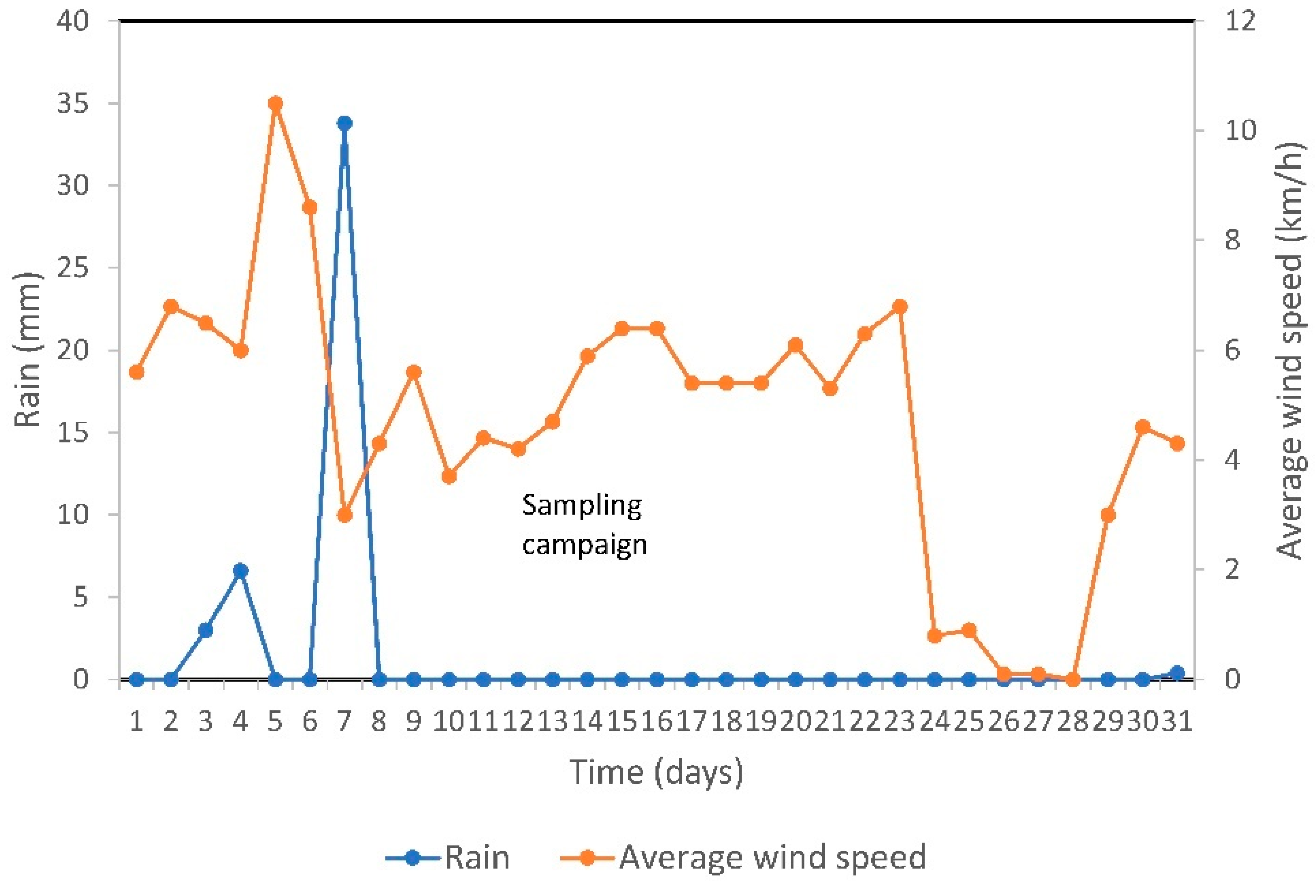 Land 10 00230 g002 Land 10 00230 g002