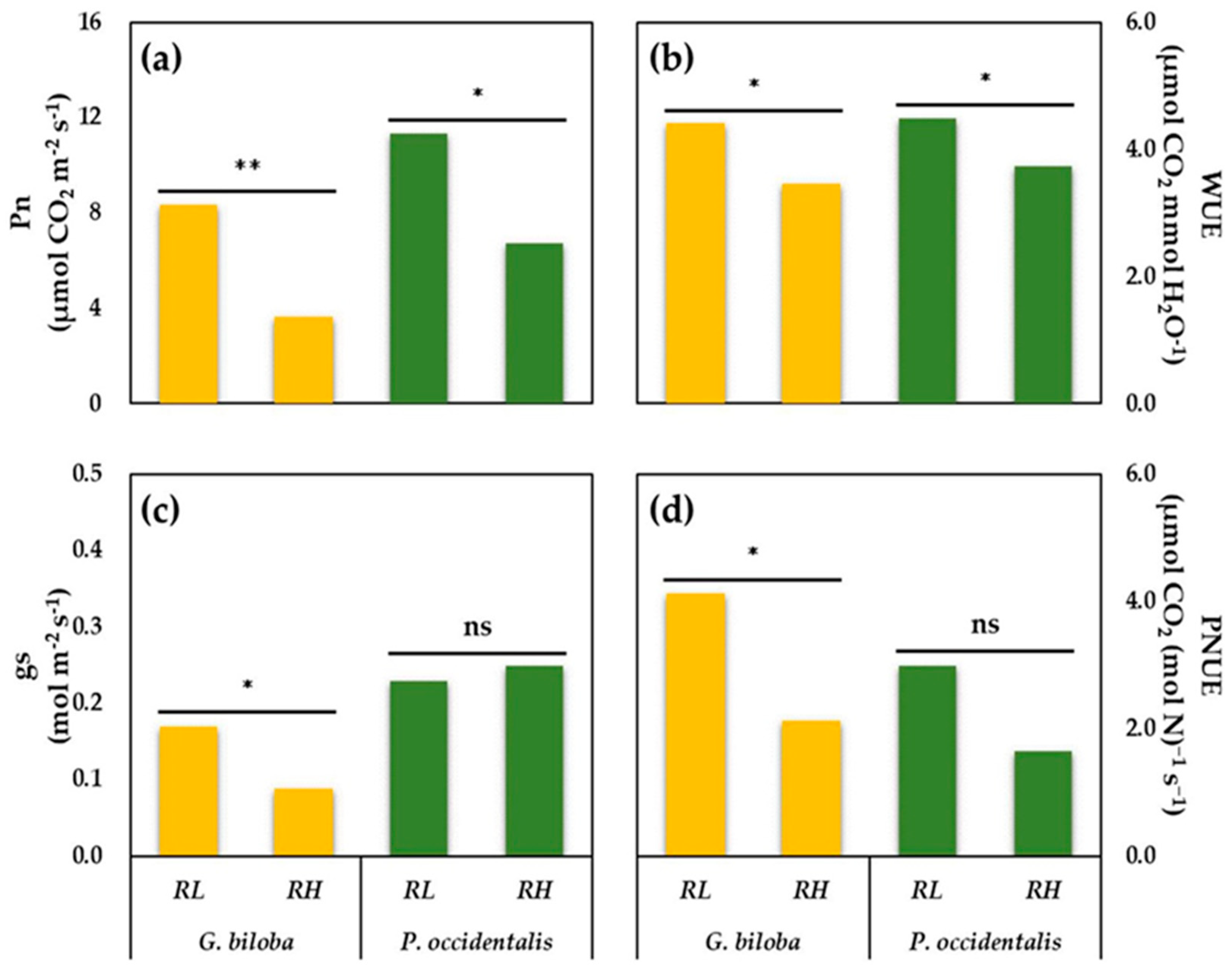 Land 10 00236 g002 Land 10 00236 g002