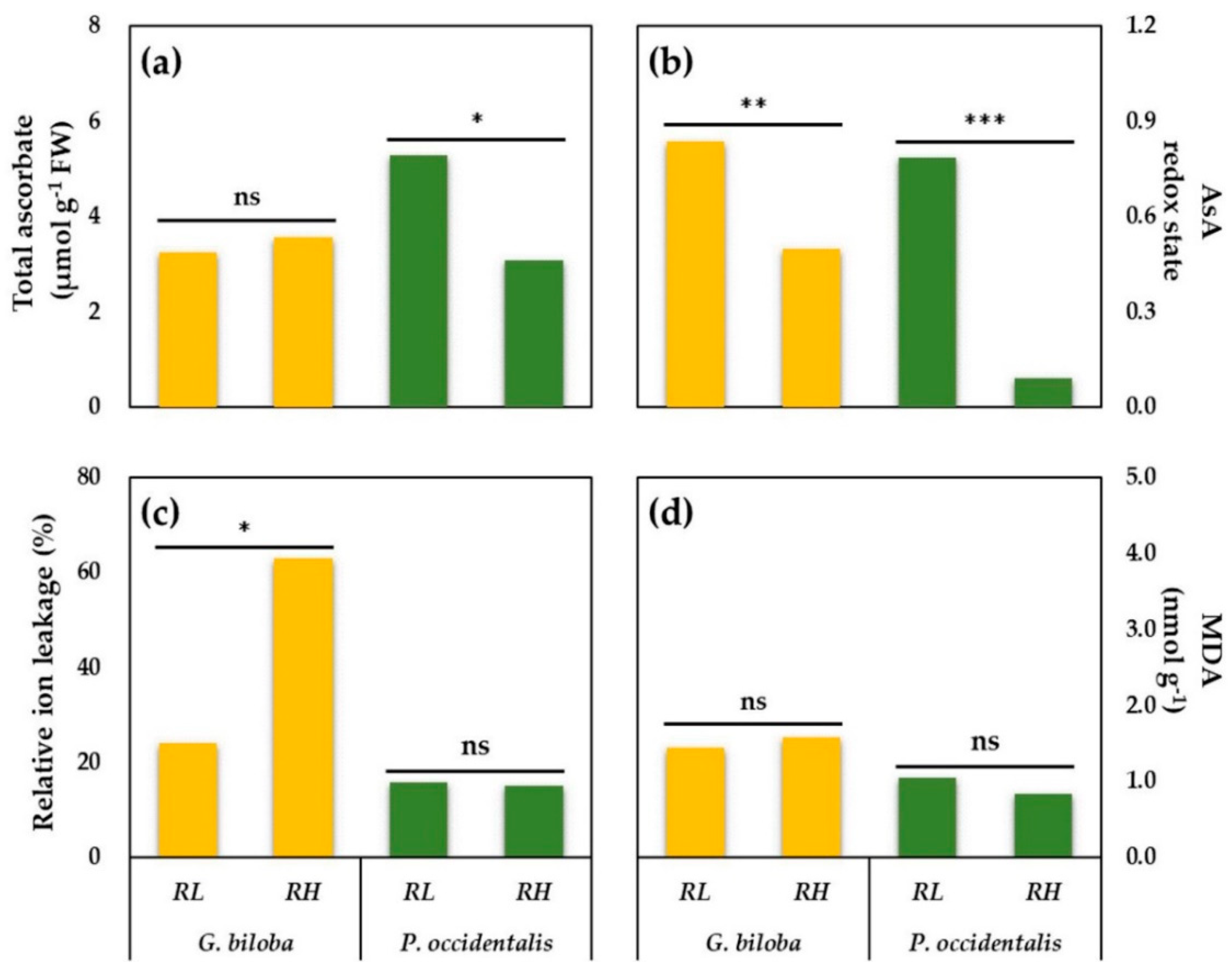 Land 10 00236 g003 Land 10 00236 g003