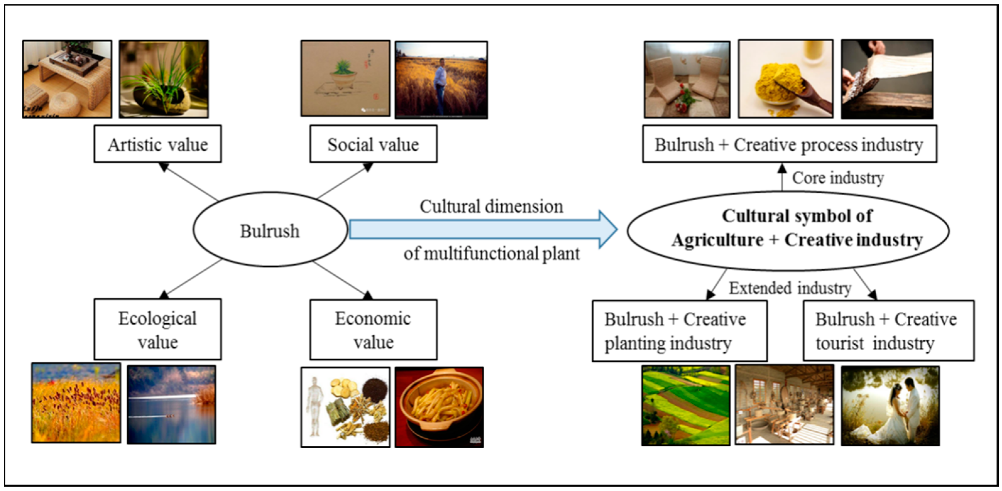 Land 10 00242 g004 Land 10 00242 g004