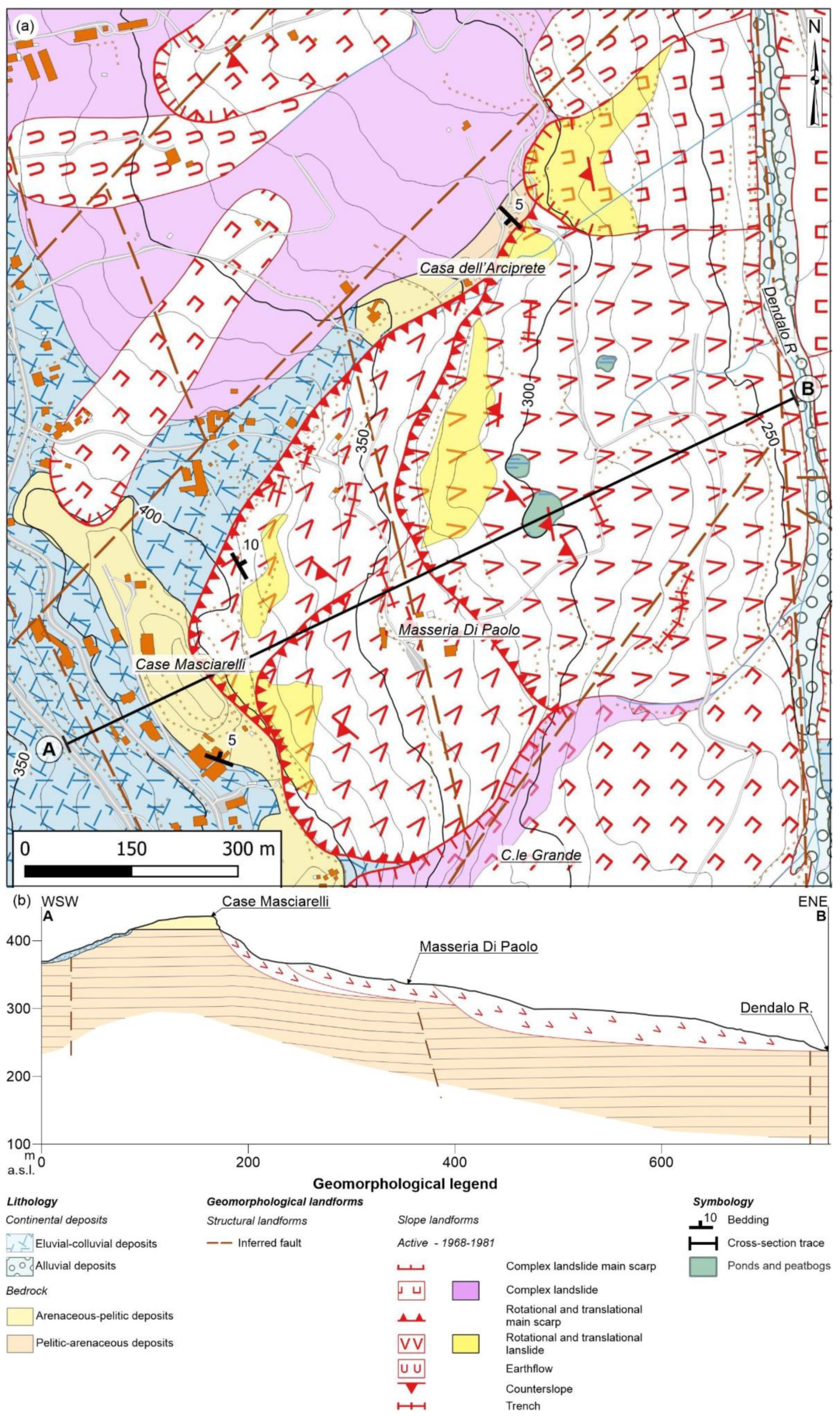 Land 10 00287 g006 Land 10 00287 g006