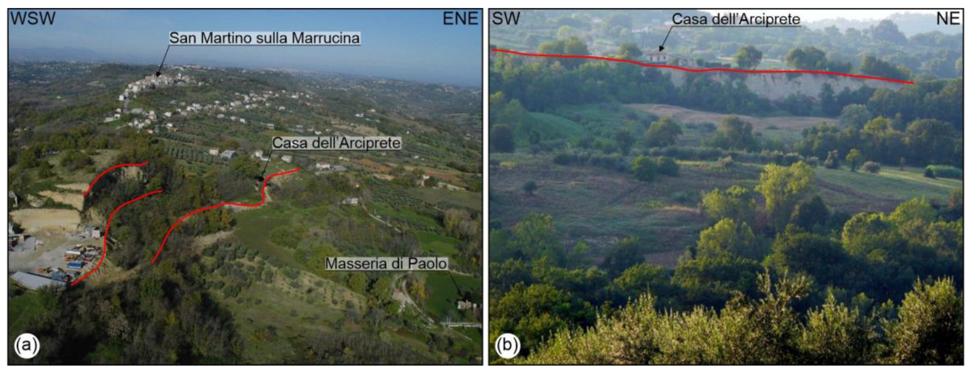 Land 10 00287 g007 Land 10 00287 g007