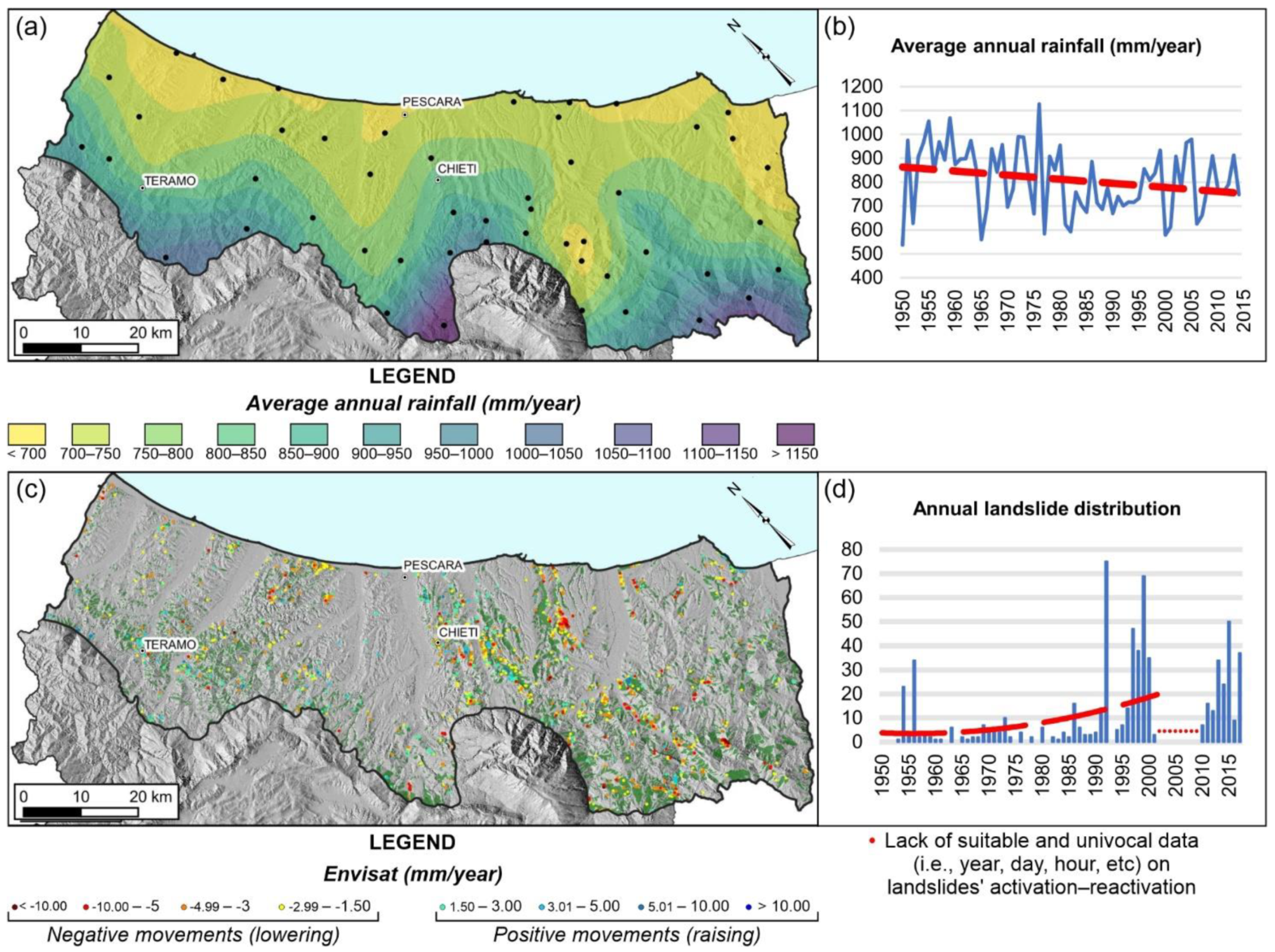 Land 10 00287 g012 Land 10 00287 g012