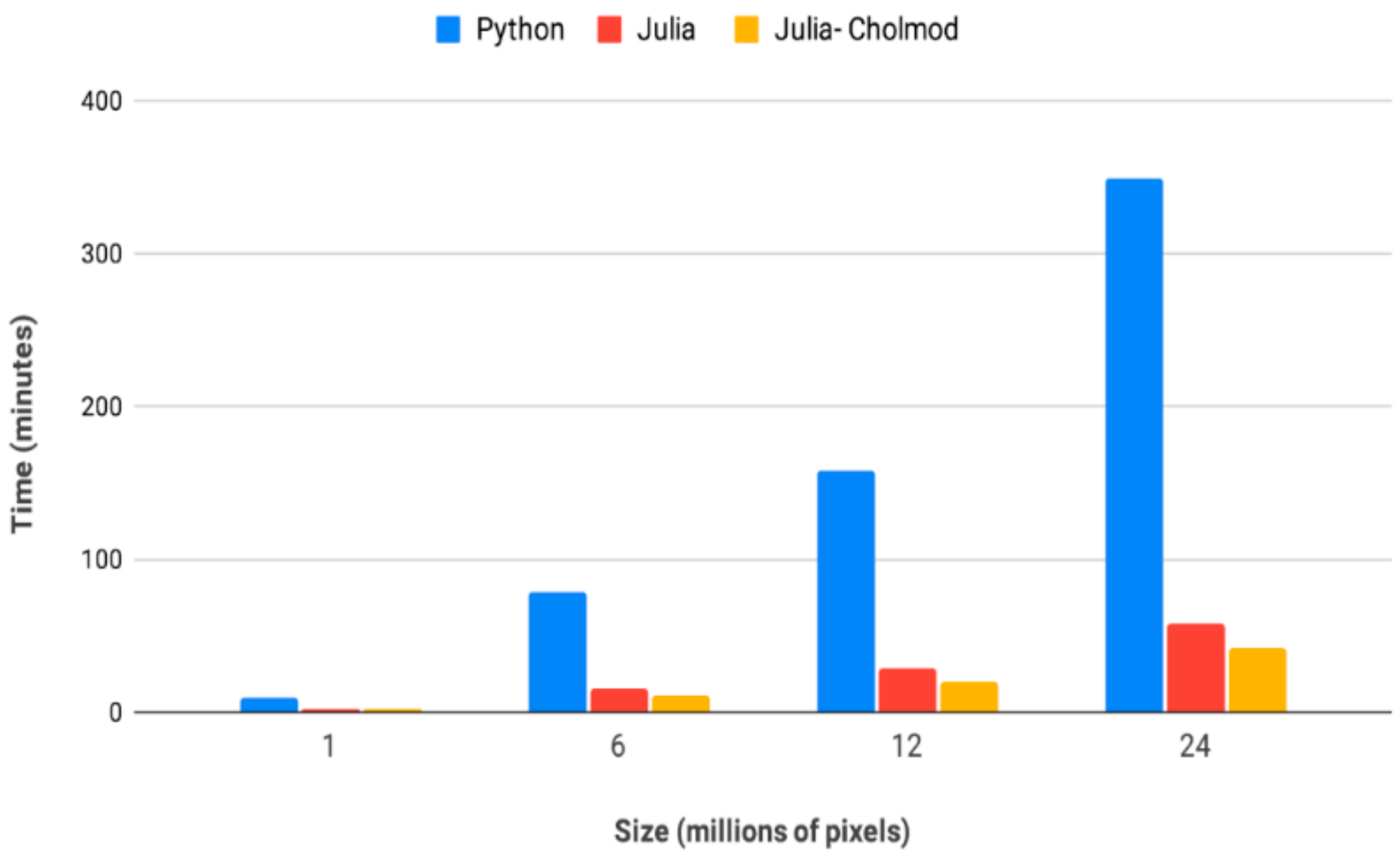 Land 10 00301 g003 Land 10 00301 g003