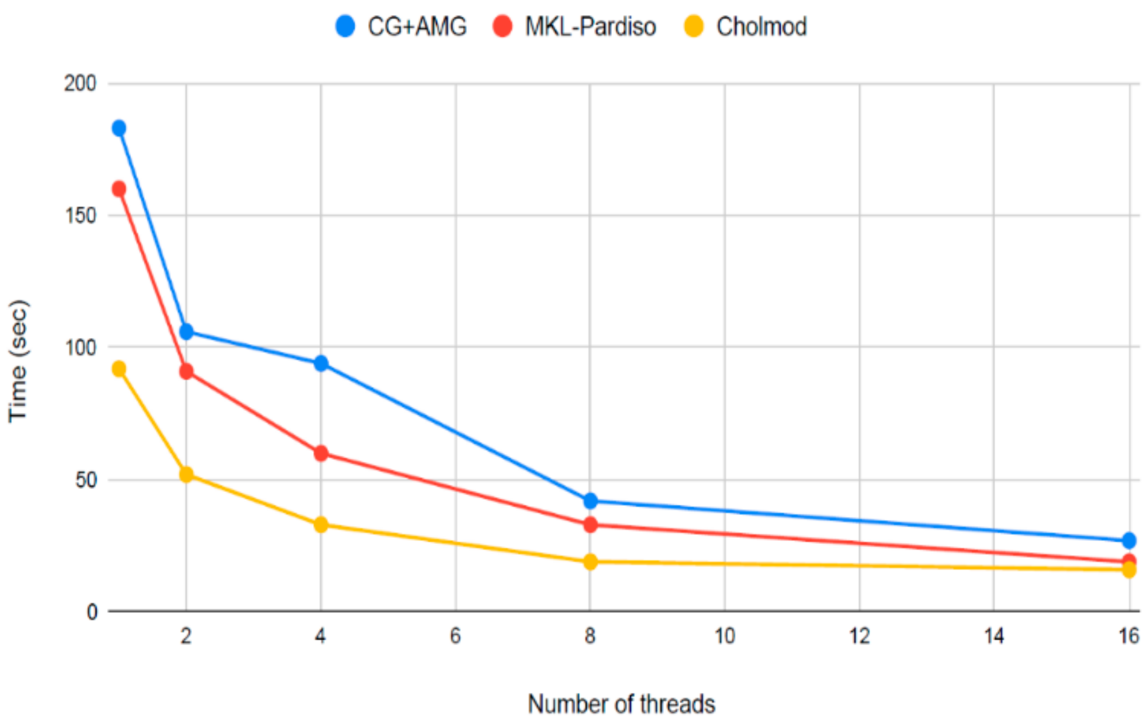 Land 10 00301 g004 Land 10 00301 g004