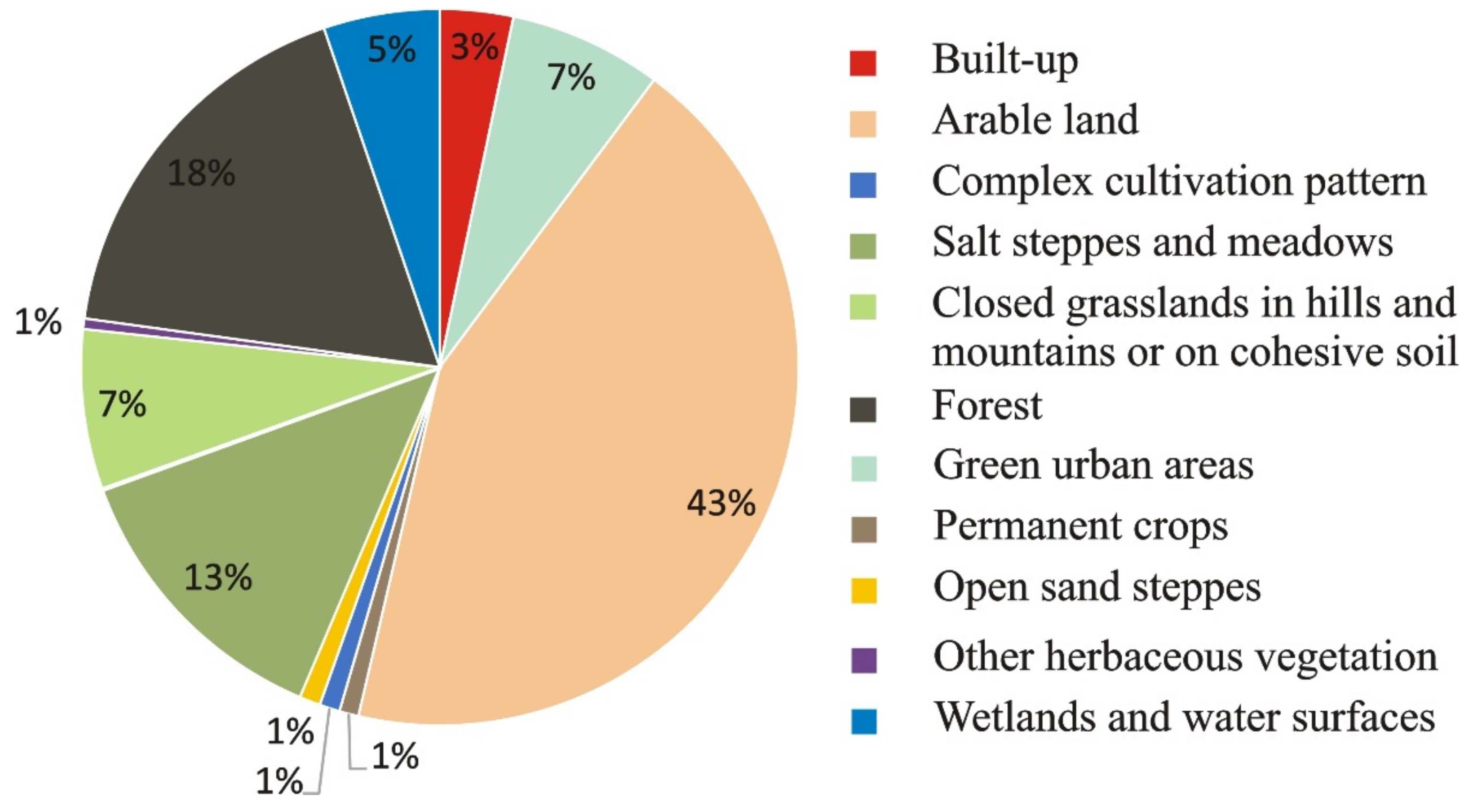 Land 10 00306 g002 Land 10 00306 g002