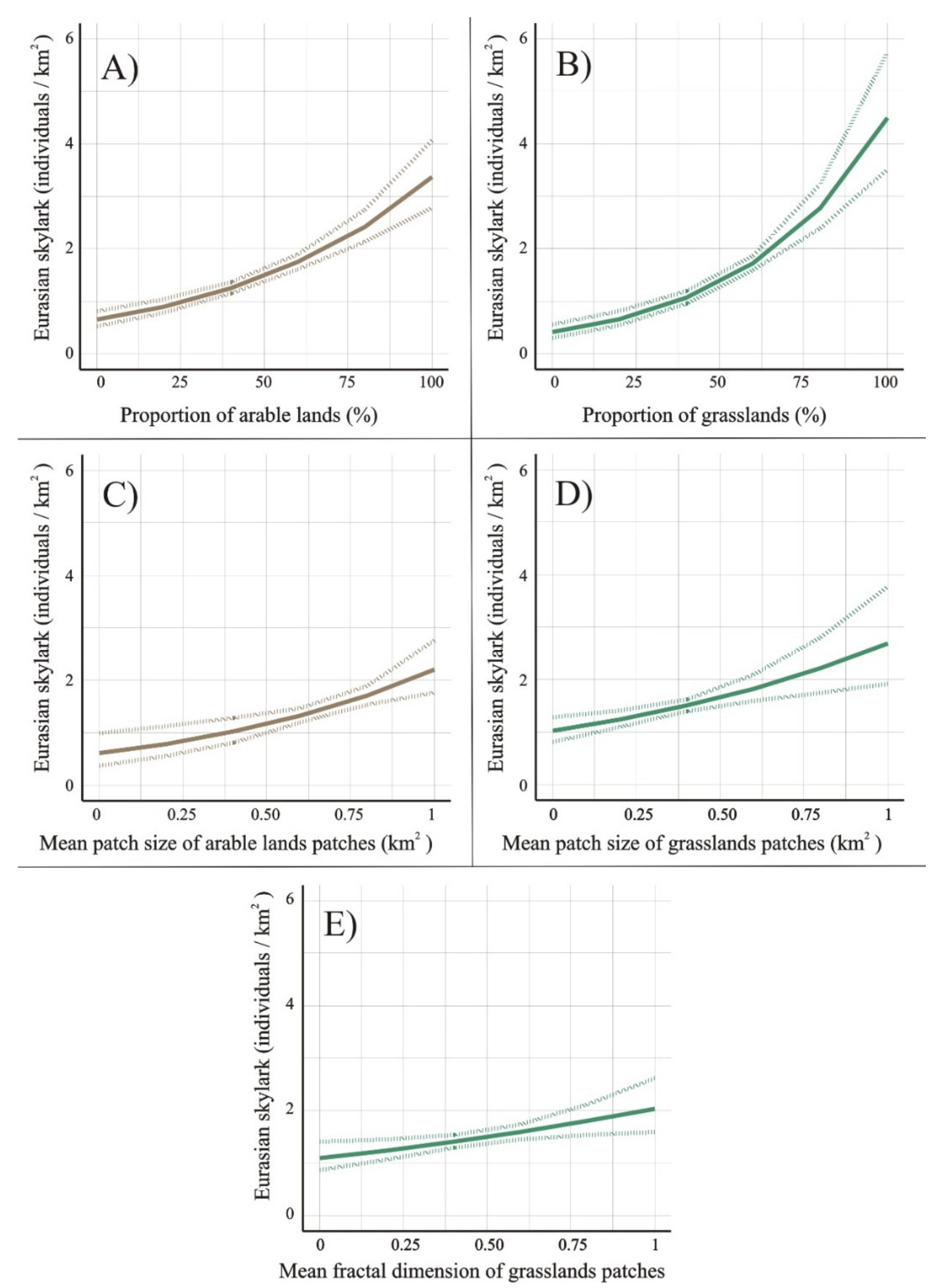 Land 10 00306 g004 Land 10 00306 g004